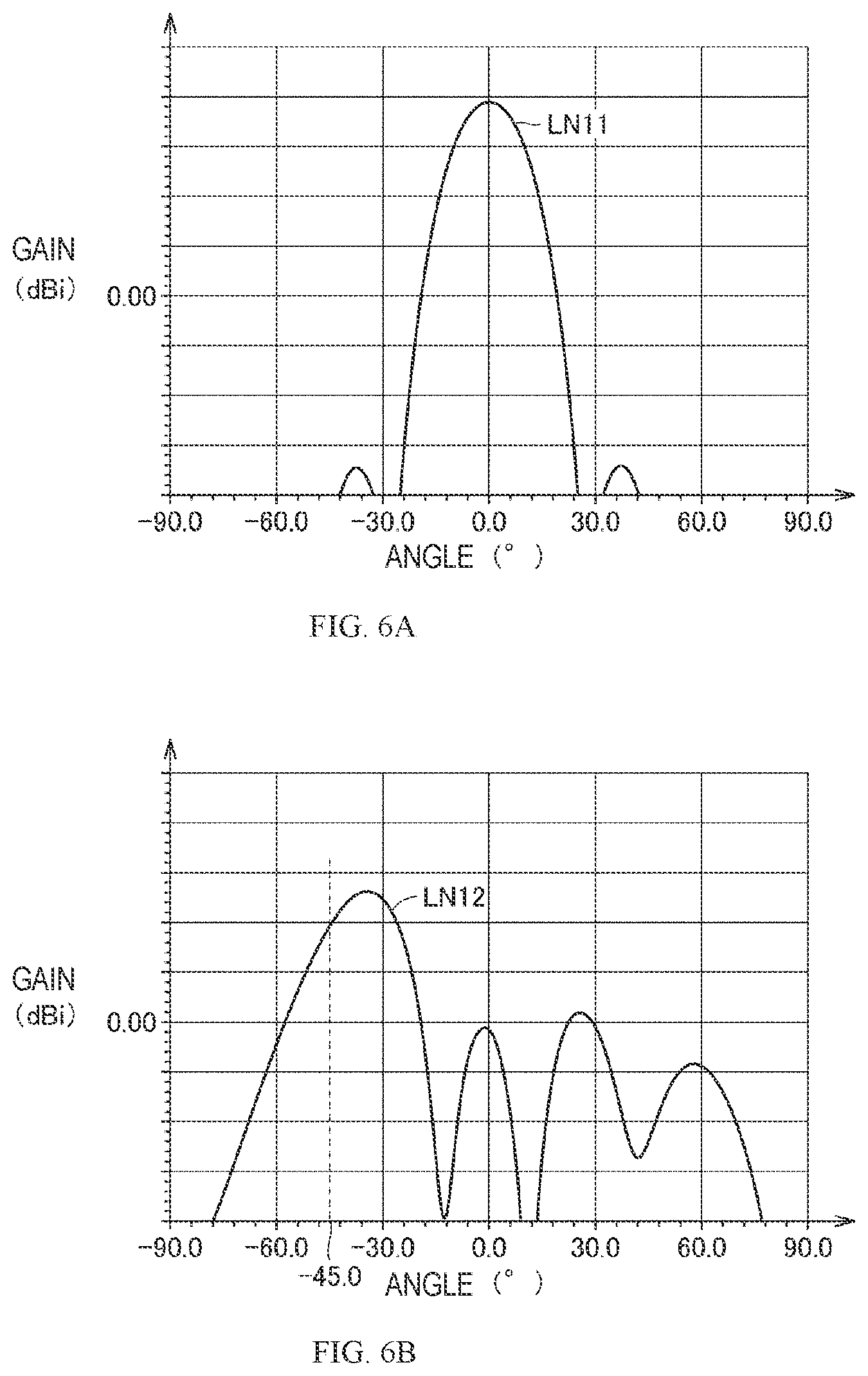 Patent US12107345 Figure 5 – Antenna device