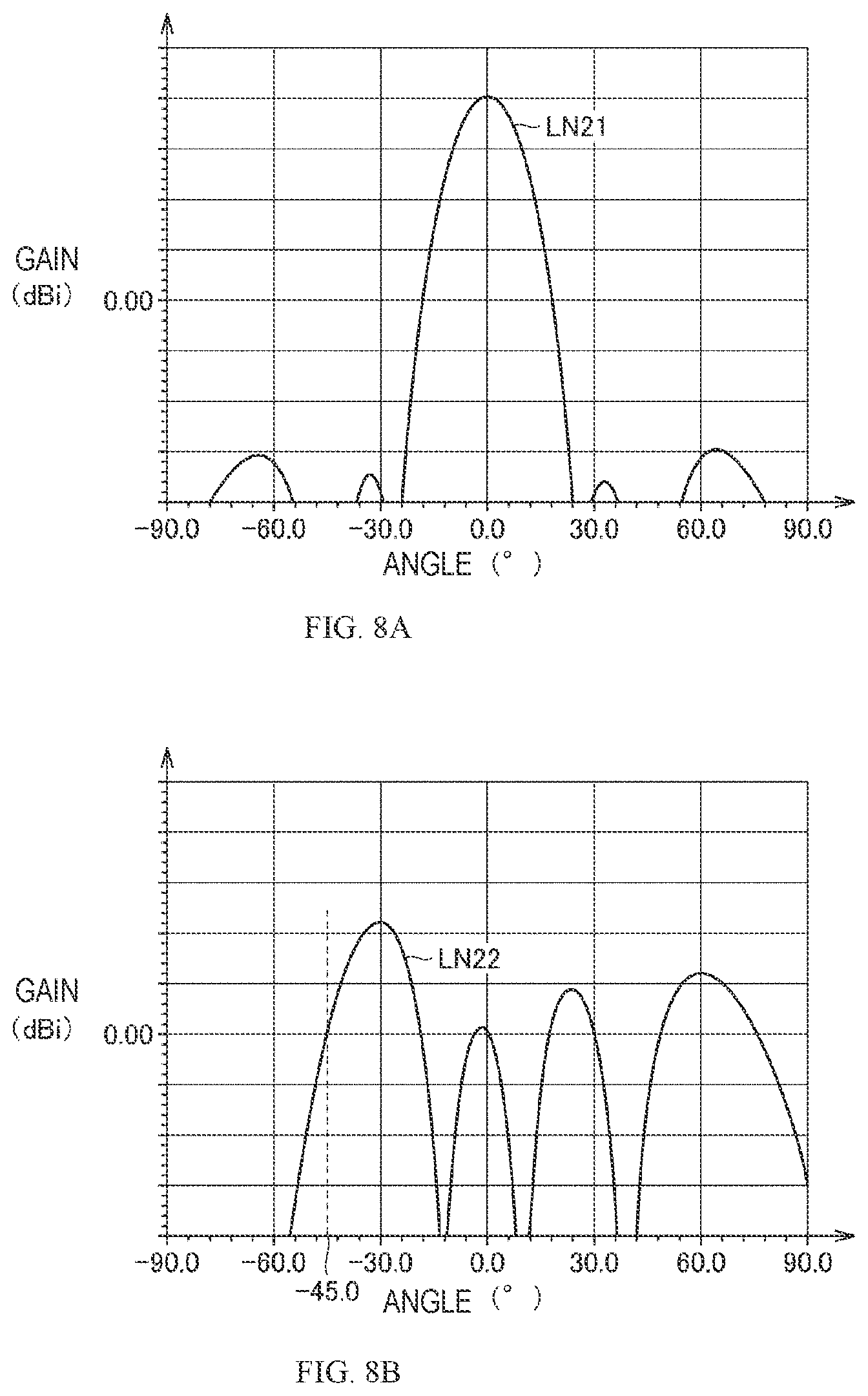 Patent US12107345 Figure 7 – Antenna device
