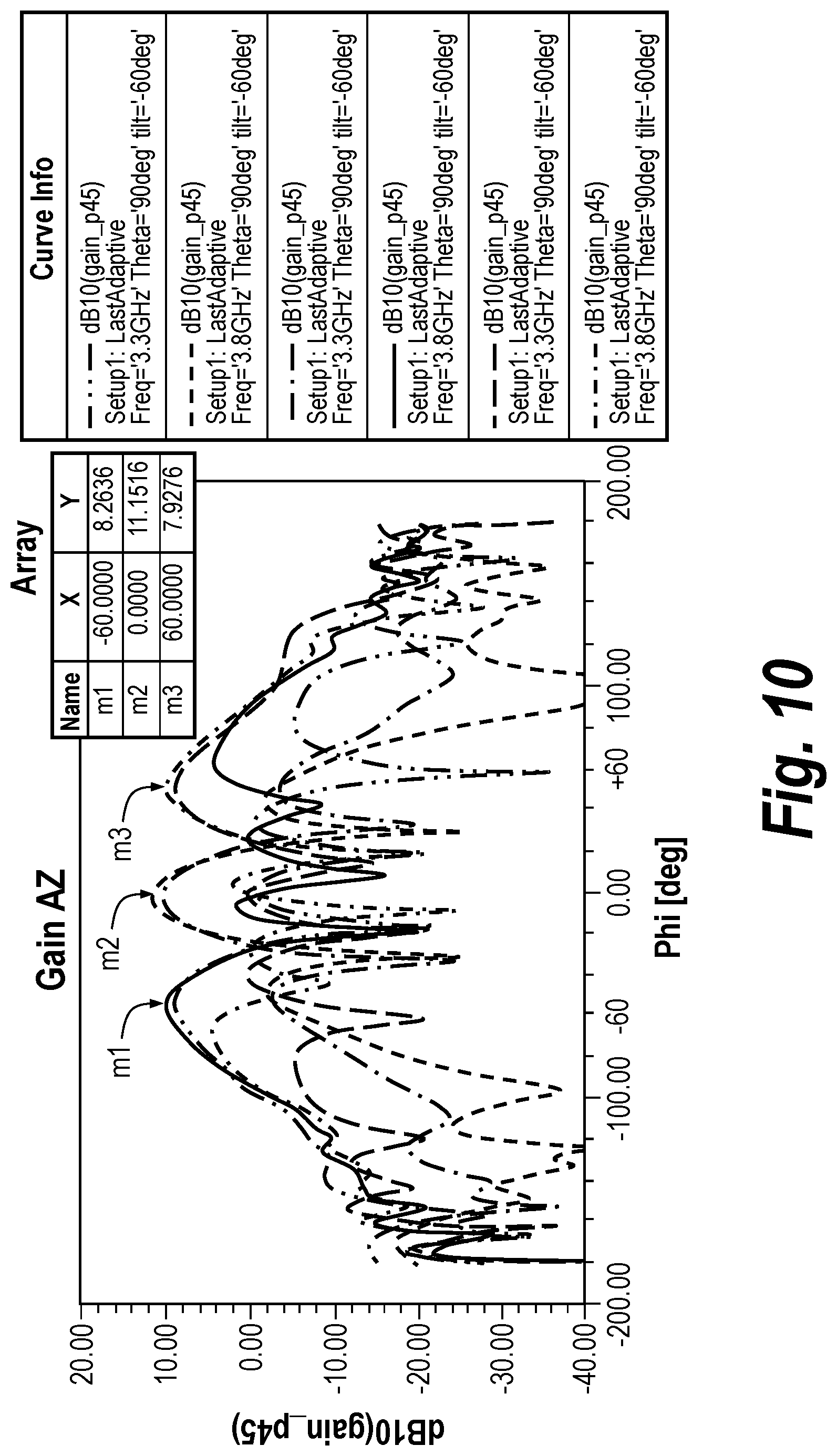 Patent US12107349 Figure 12 – Wireless communication systems having patch-type antenna arrays therein that support large scan angle radiation