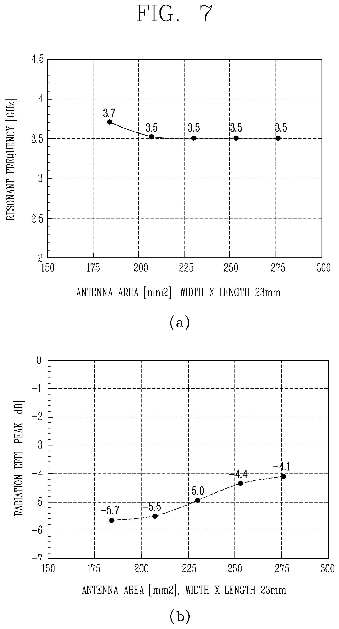 Patent US12107350 Figure 13 – Electronic device having 5G antenna