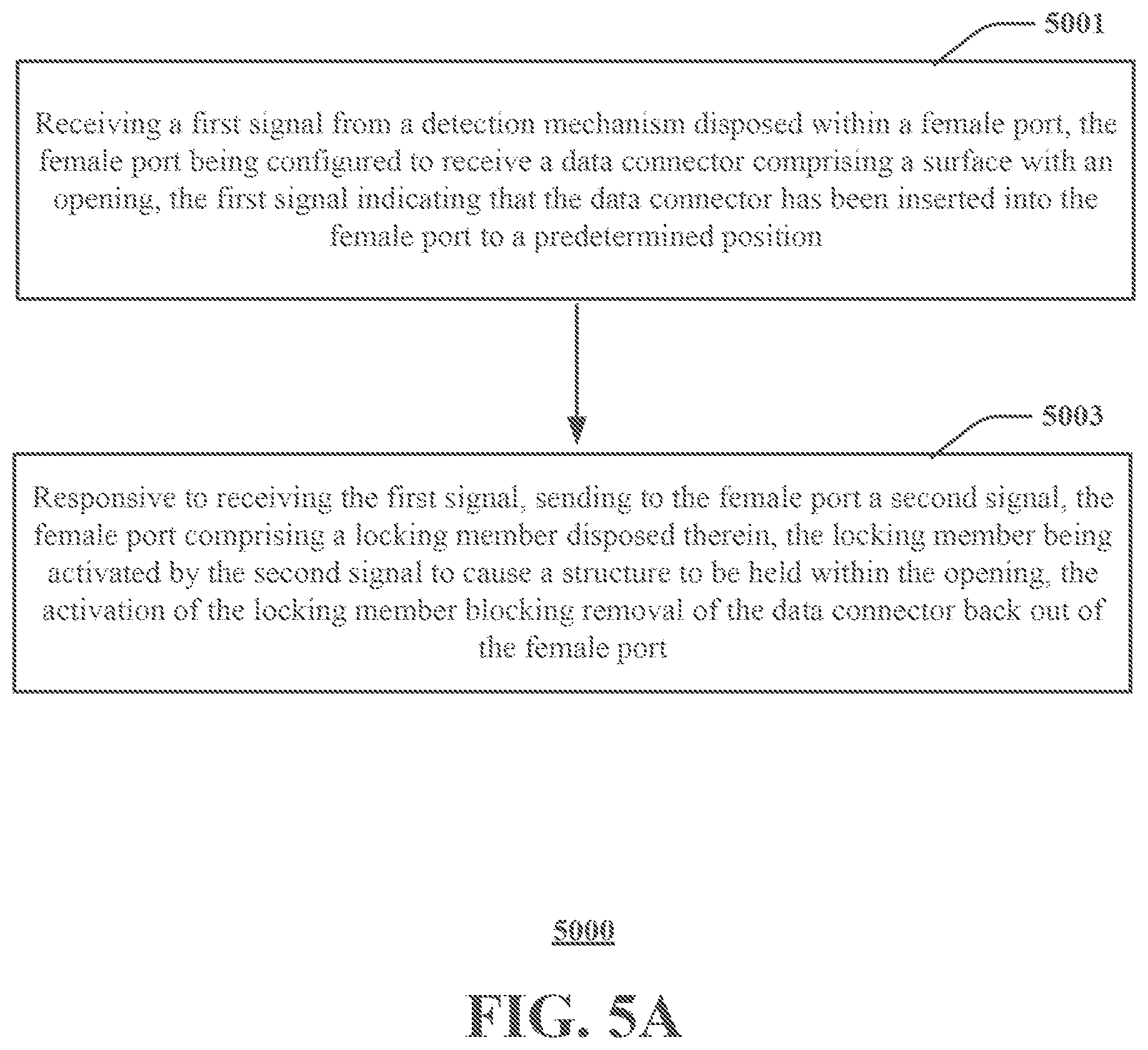 Patent US12107361 Figure 6 – Securable computer data cables and ports