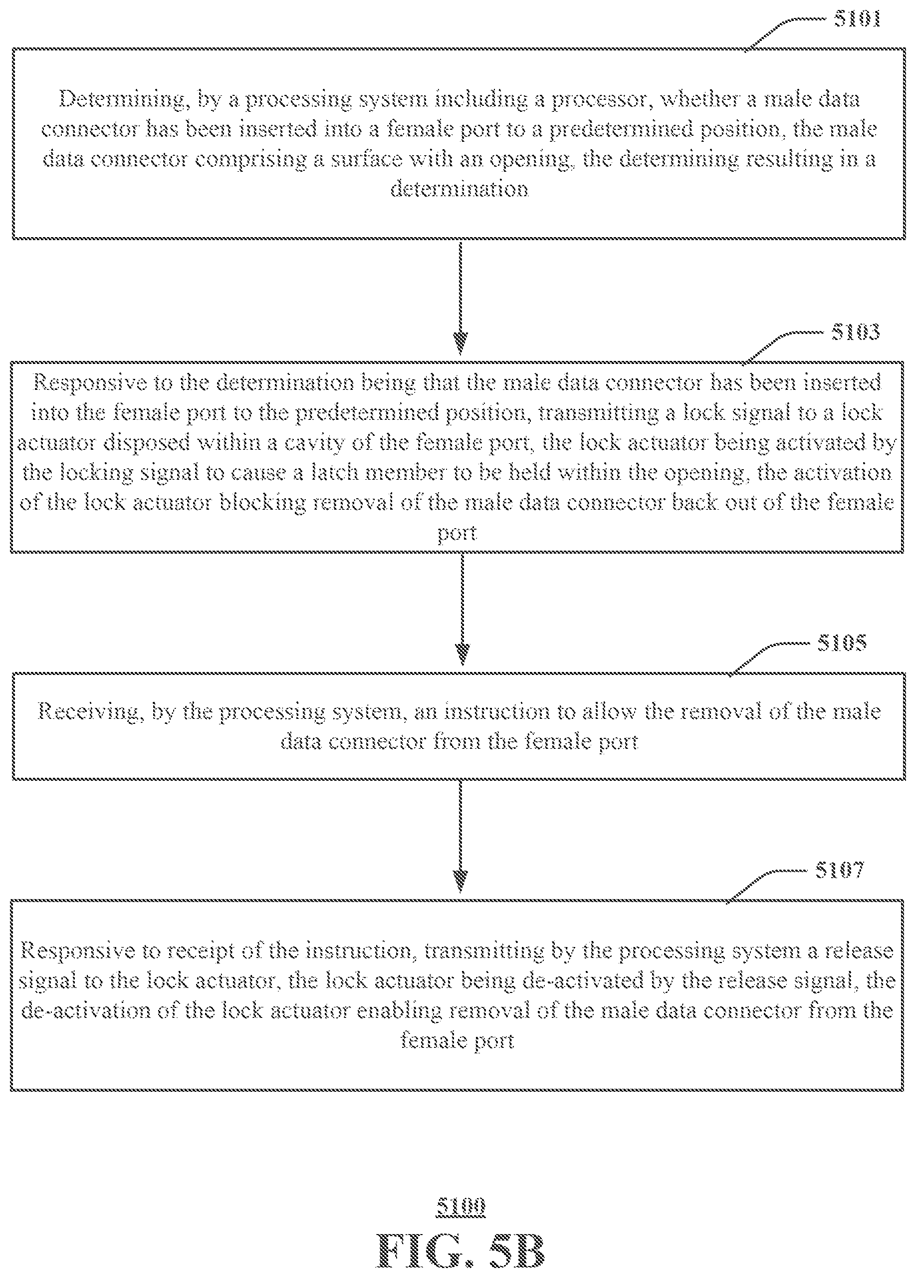 Patent US12107361 Figure 7 – Securable computer data cables and ports