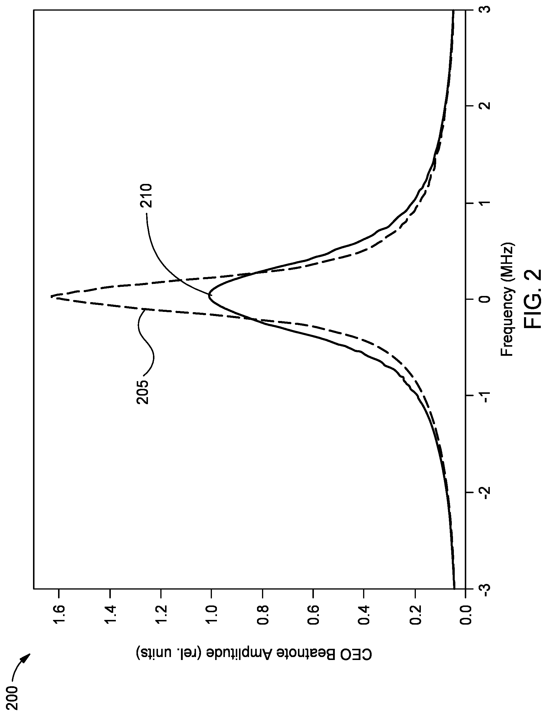 Patent US12107380 Figure 2 – Controlling soliton self-frequency shift