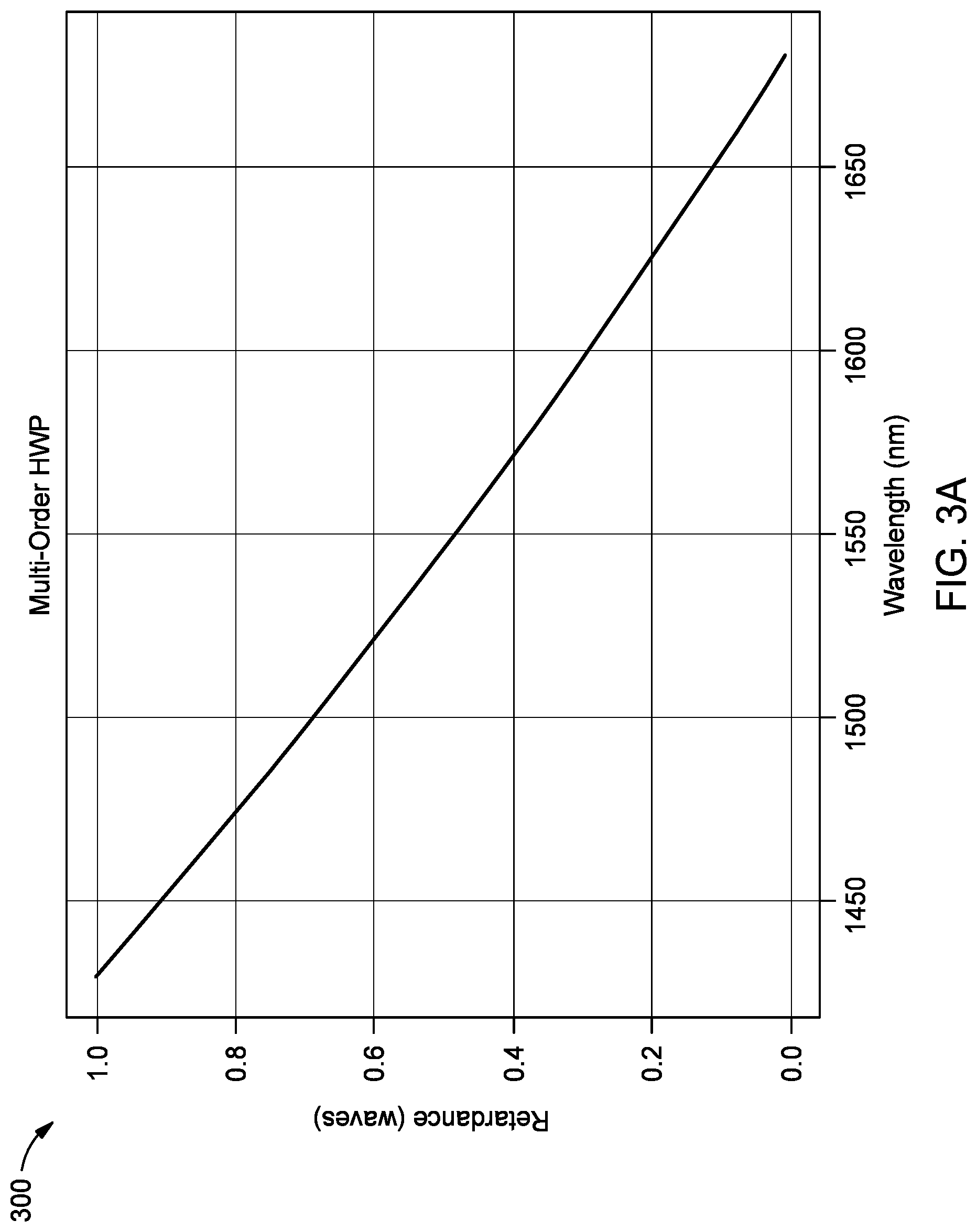 Patent US12107380 Figure 3 – Controlling soliton self-frequency shift