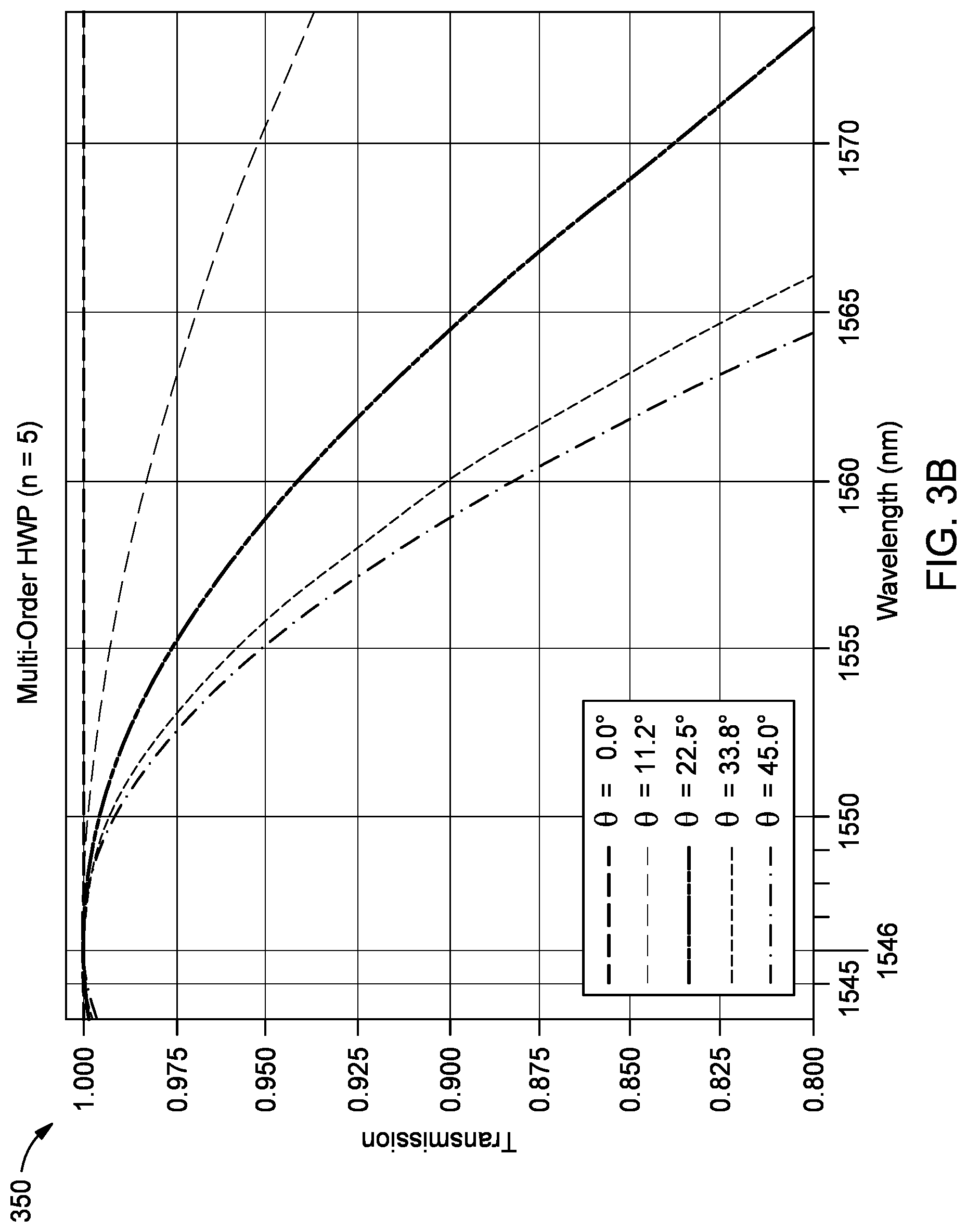 Patent US12107380 Figure 4 – Controlling soliton self-frequency shift
