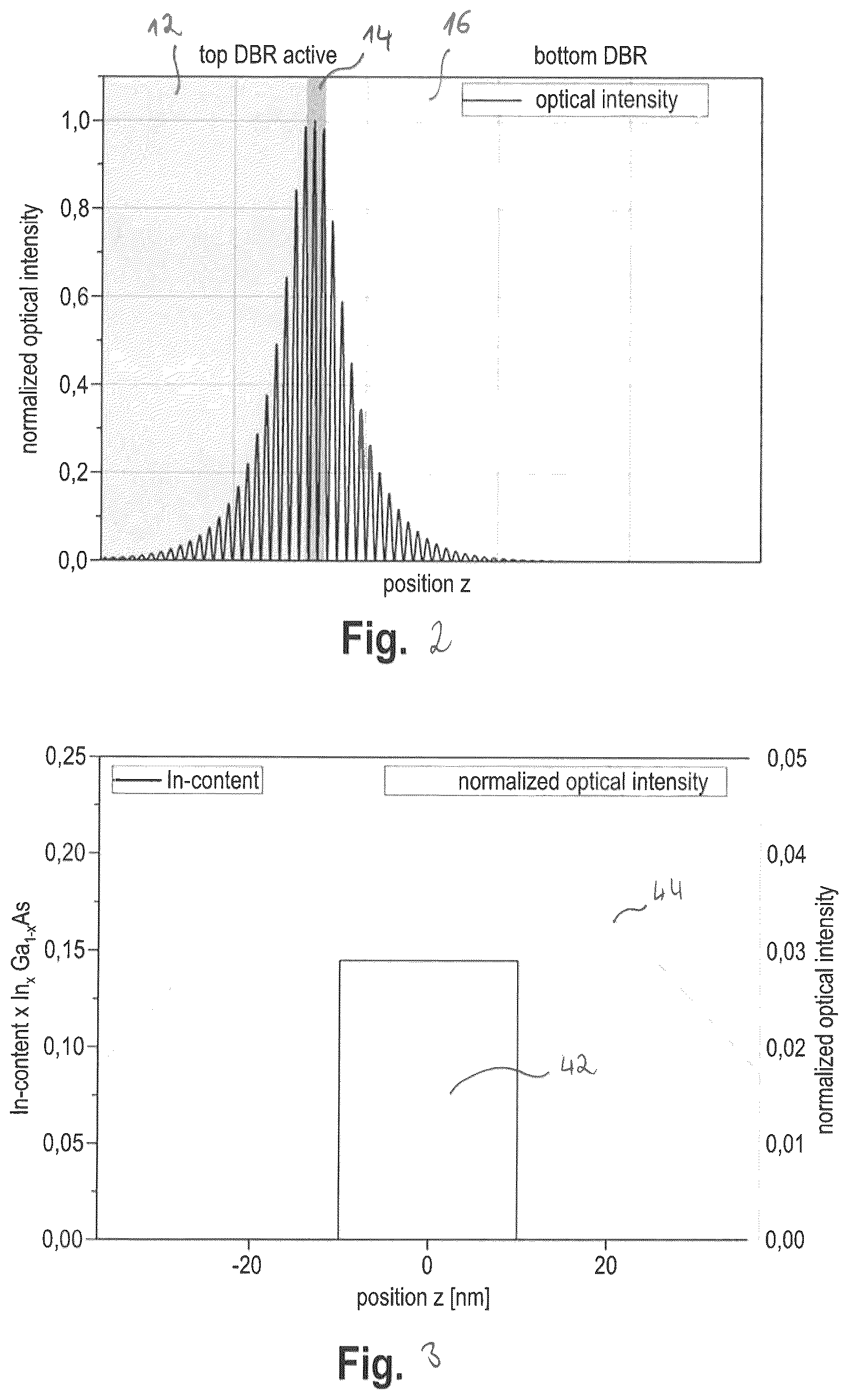 Patent US12107388 Figure 2 – Vertical cavity surface emitting laser with integrated photodiode