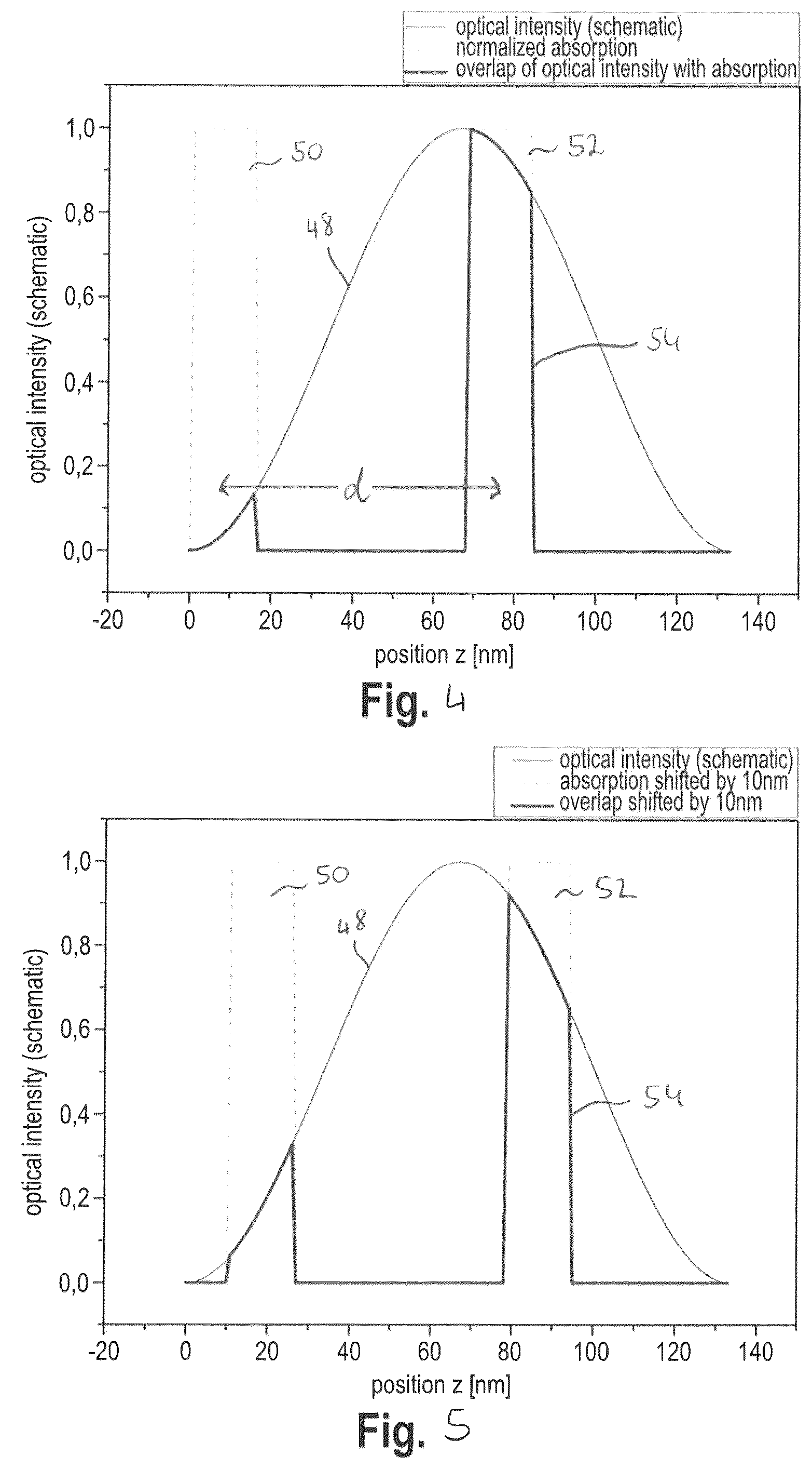 Patent US12107388 Figure 3 – Vertical cavity surface emitting laser with integrated photodiode