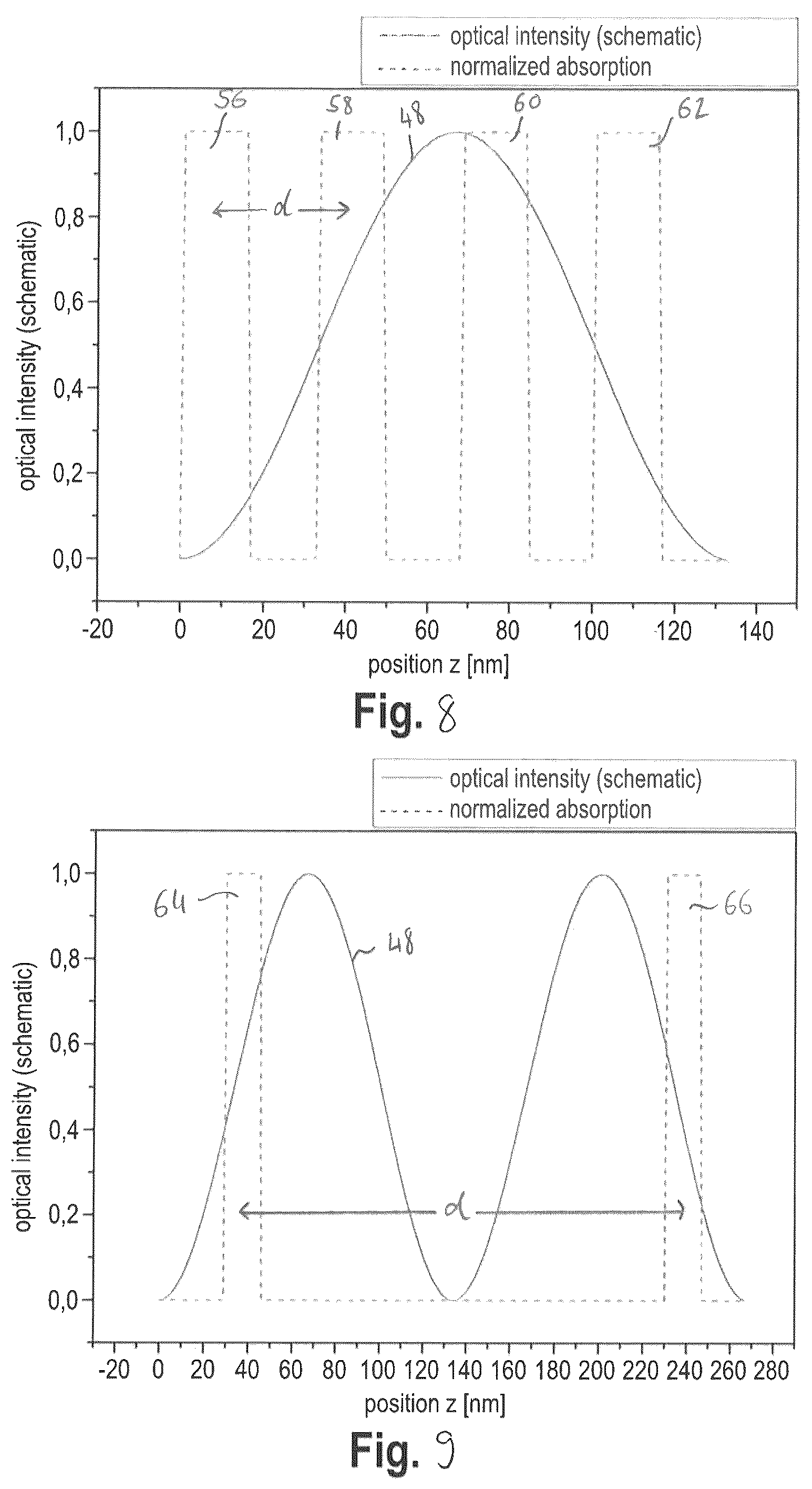 Patent US12107388 Figure 5 – Vertical cavity surface emitting laser with integrated photodiode
