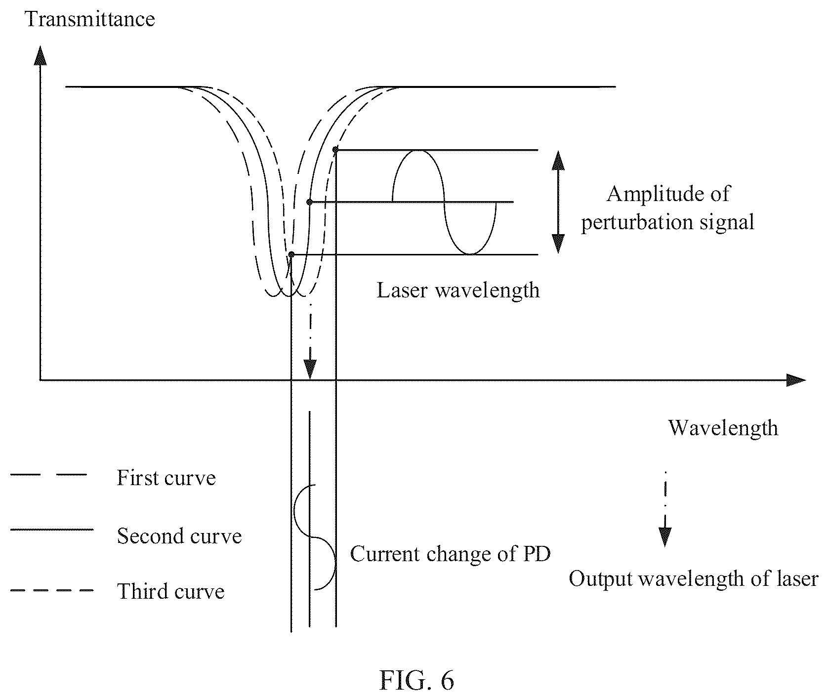 Patent US12107392 Figure 5 – Wavelength tunable laser