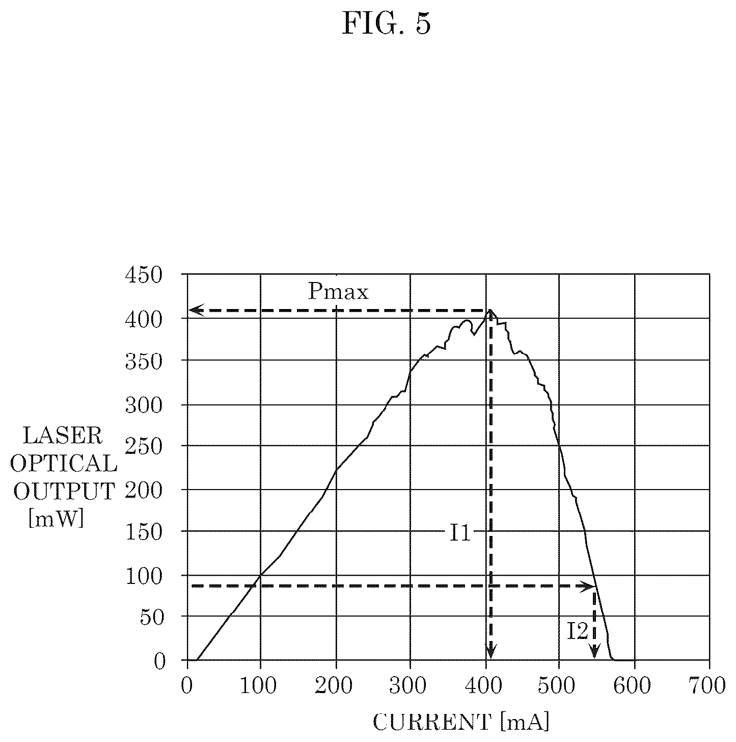 Patent US12107393 Figure 5 – Semiconductor laser element, testing method, and testing device