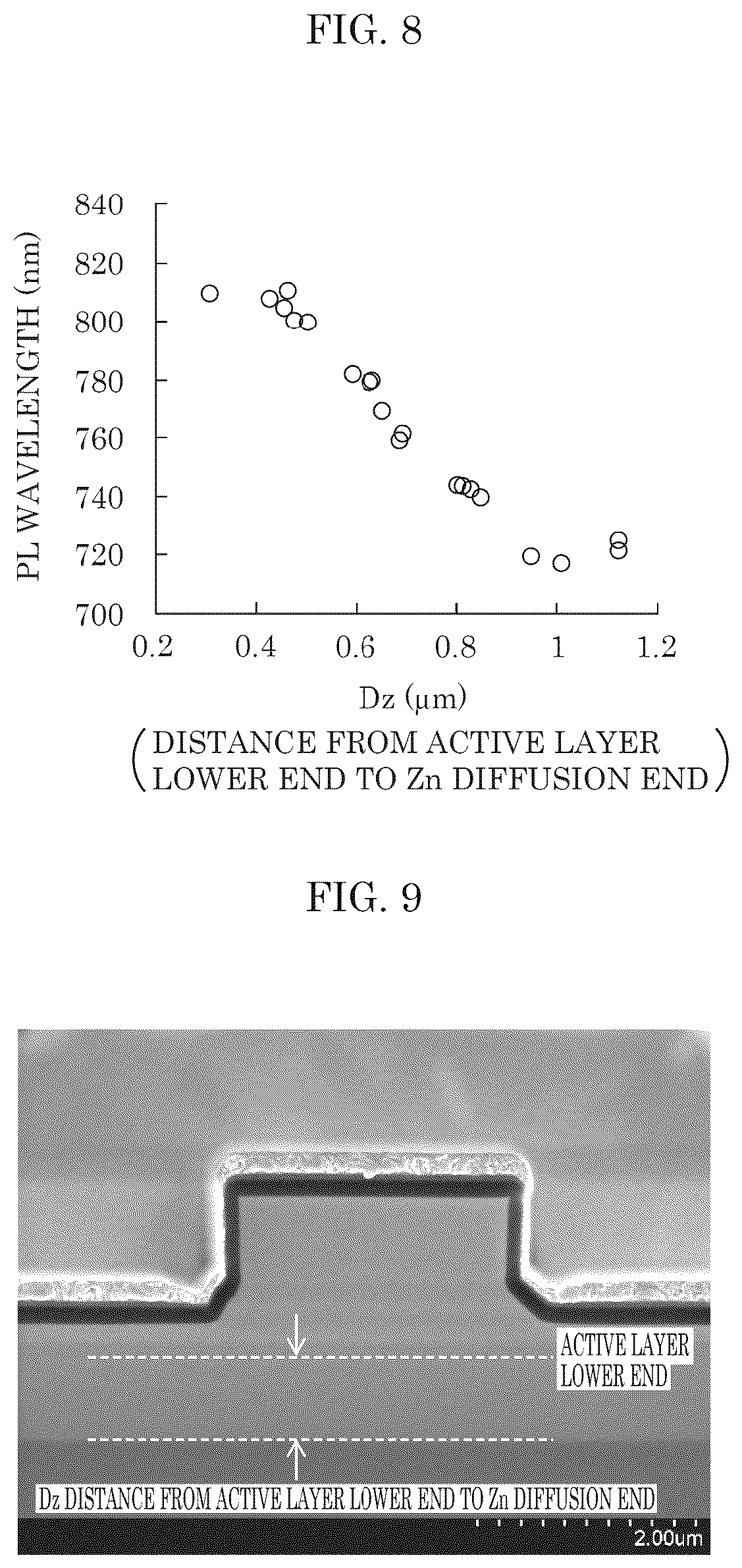 Patent US12107393 Figure 8 – Semiconductor laser element, testing method, and testing device