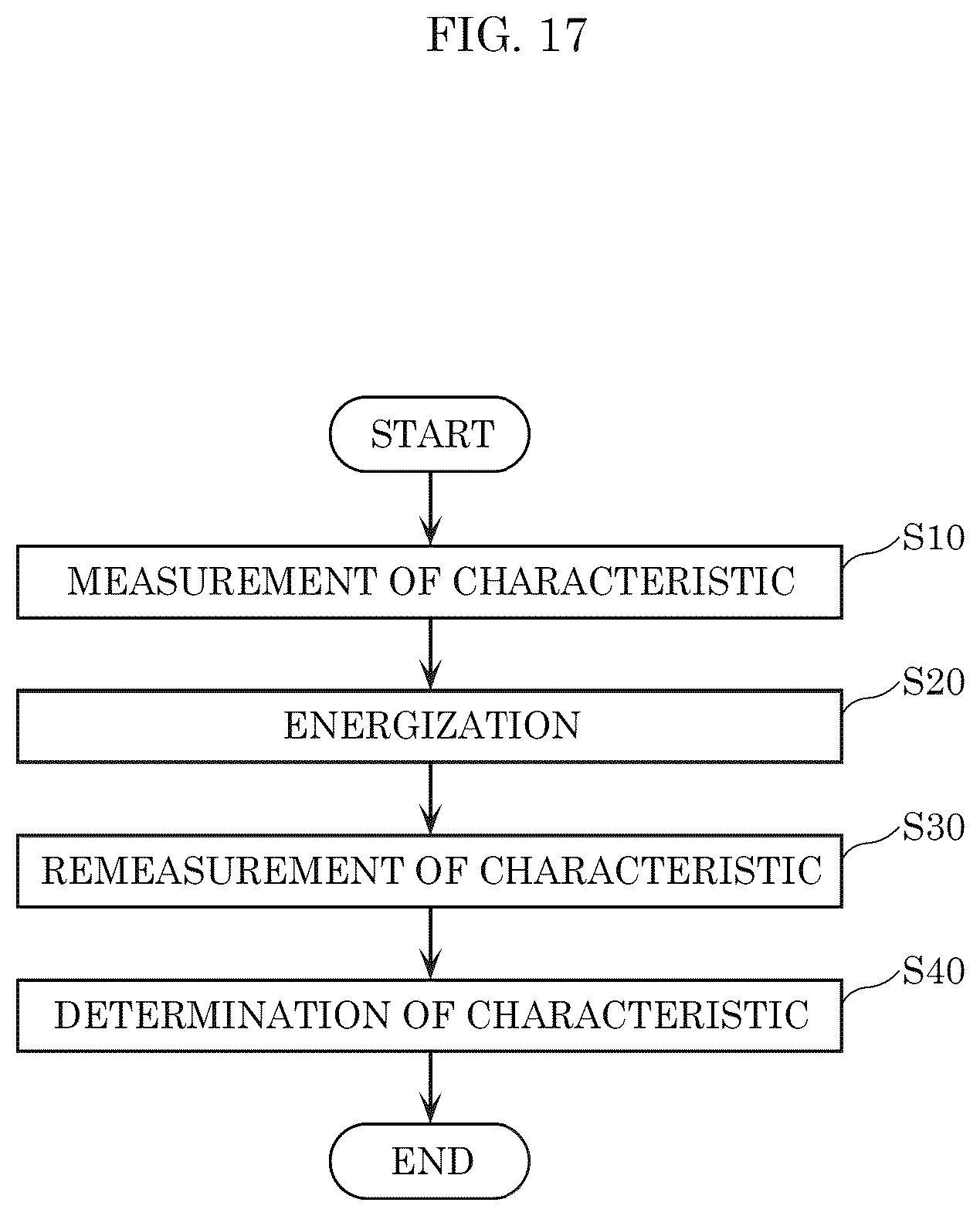 Patent US12107393 Figure 14 – Semiconductor laser element, testing method, and testing device