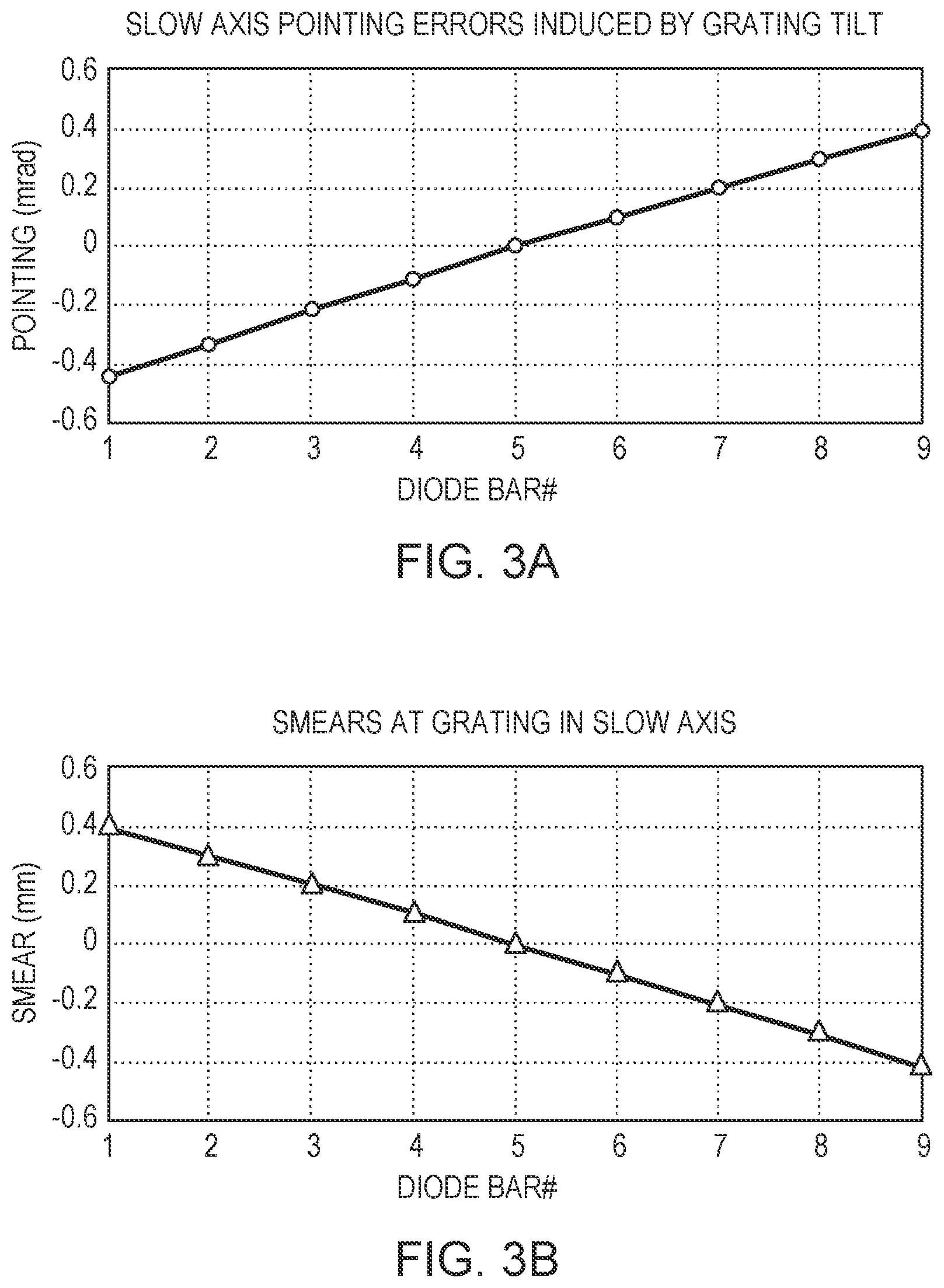 Patent US12107395 Figure 4 – Laser system with staircased slow-axis collimators