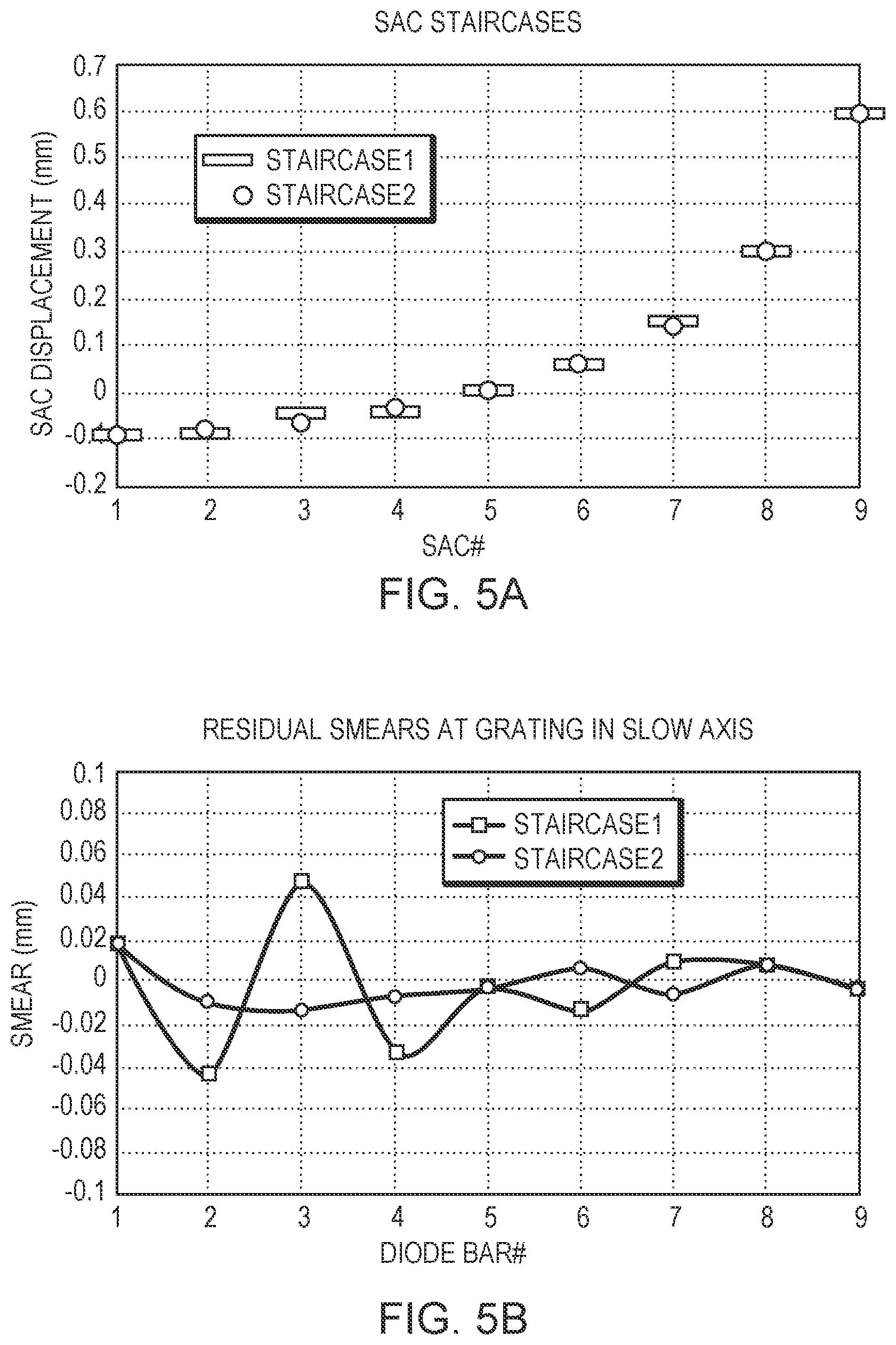 Patent US12107395 Figure 6 – Laser system with staircased slow-axis collimators