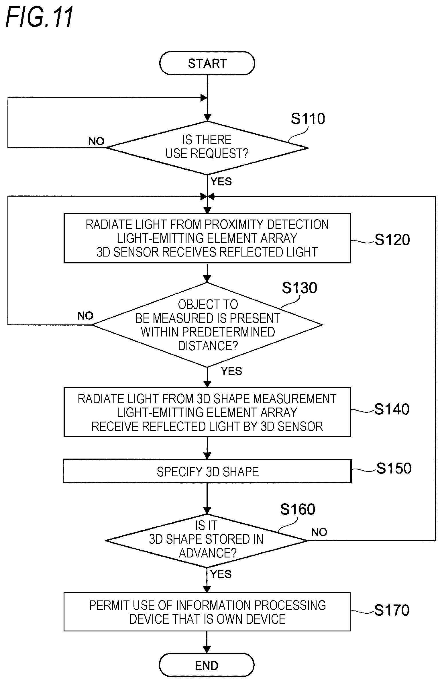 Patent US12107396 Figure 11 – Light-emitting device, optical device, and information processing device