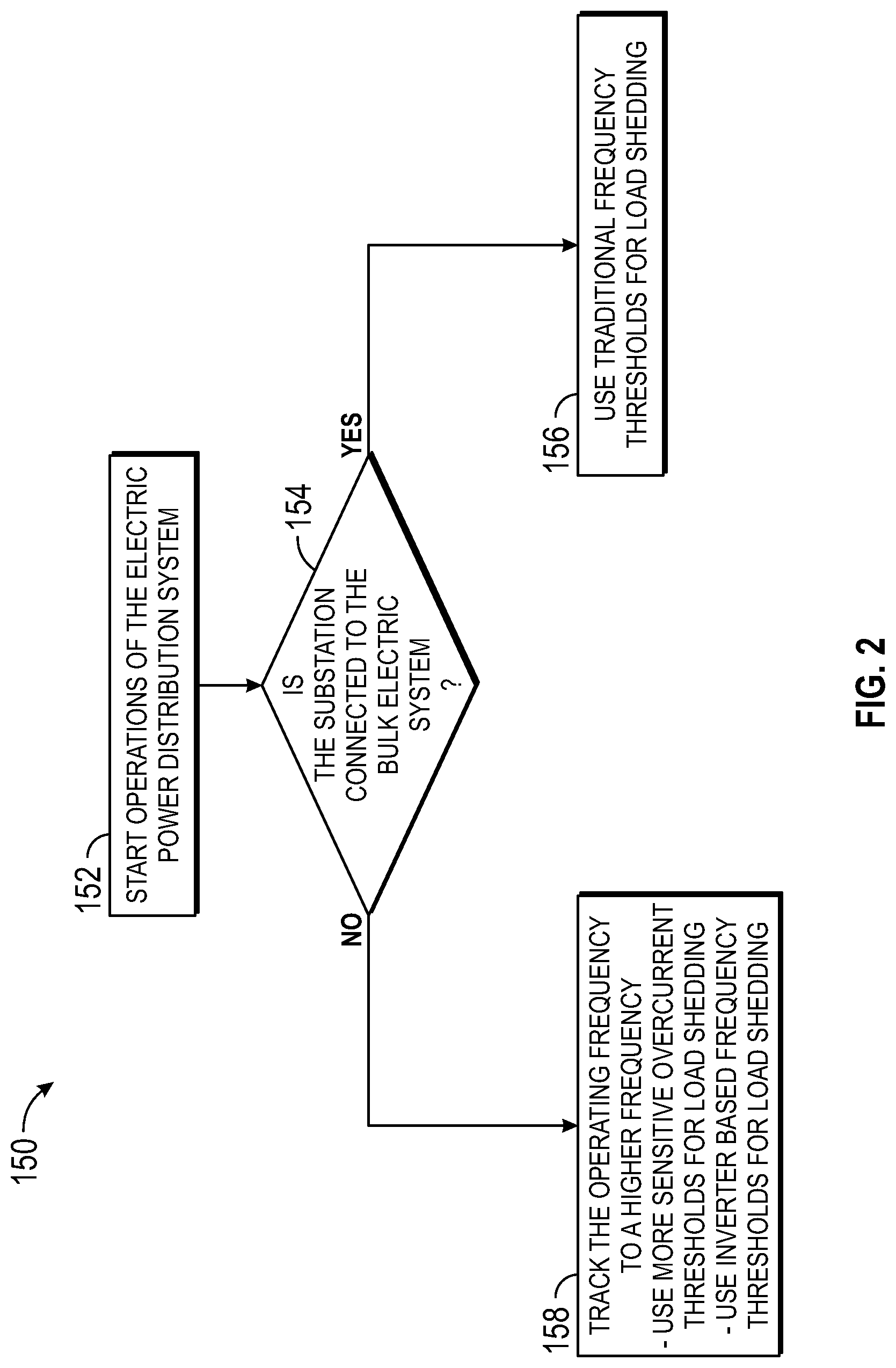 Patent US12107414 Figure 2 – Systems and methods for operating an islanded distribution substation using inverter power generation