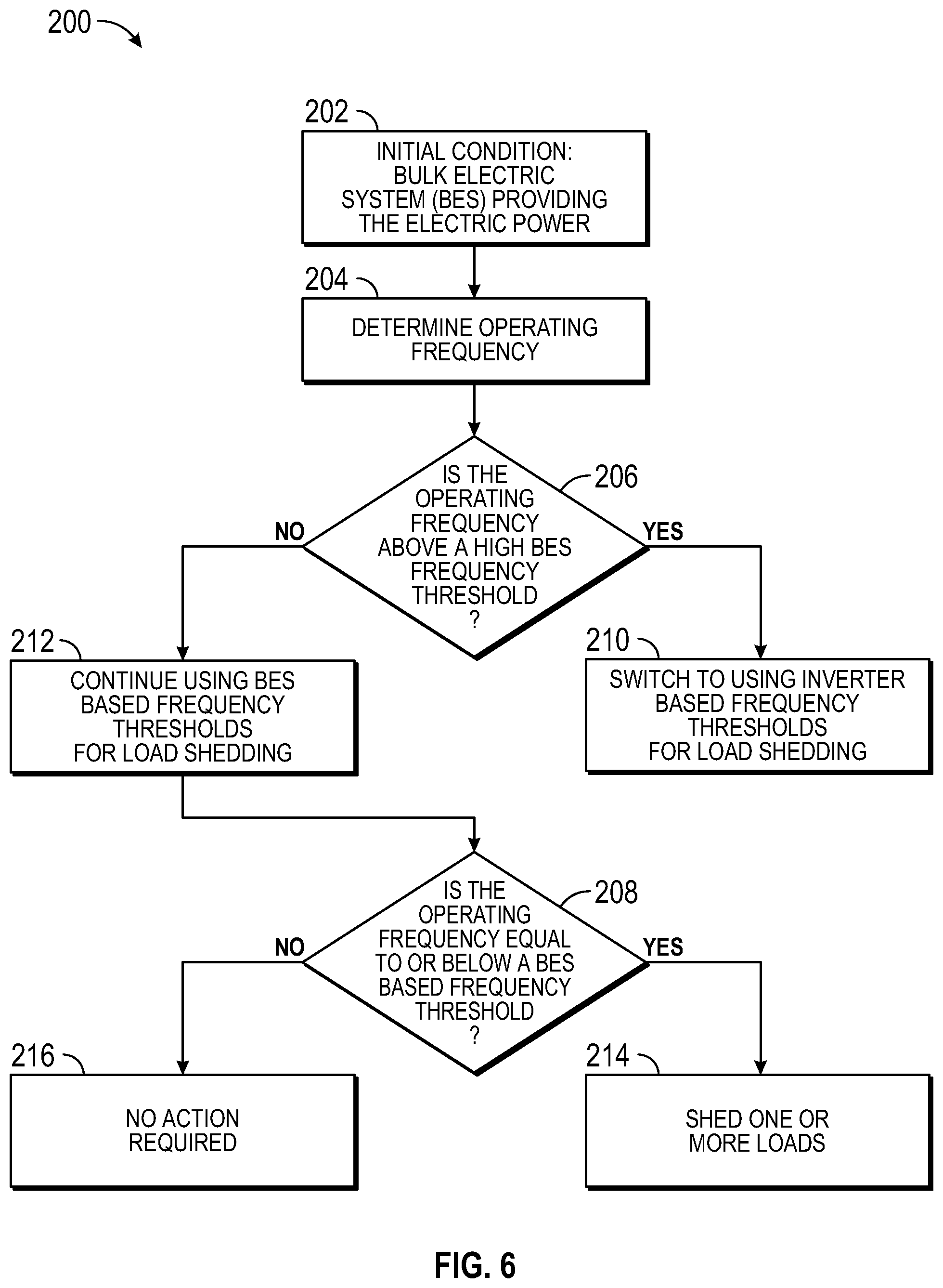 Patent US12107414 Figure 5 – Systems and methods for operating an islanded distribution substation using inverter power generation