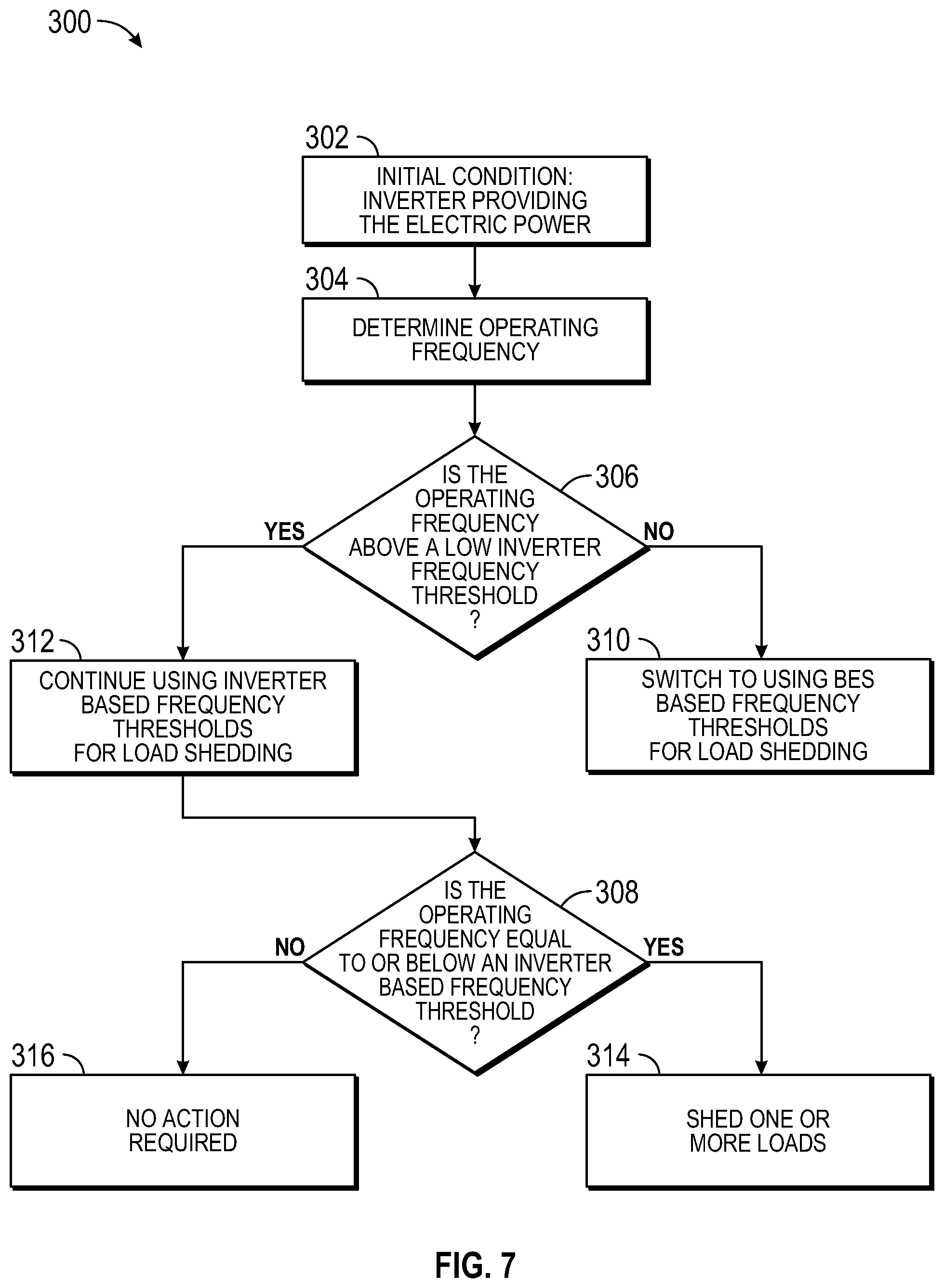 Patent US12107414 Figure 6 – Systems and methods for operating an islanded distribution substation using inverter power generation
