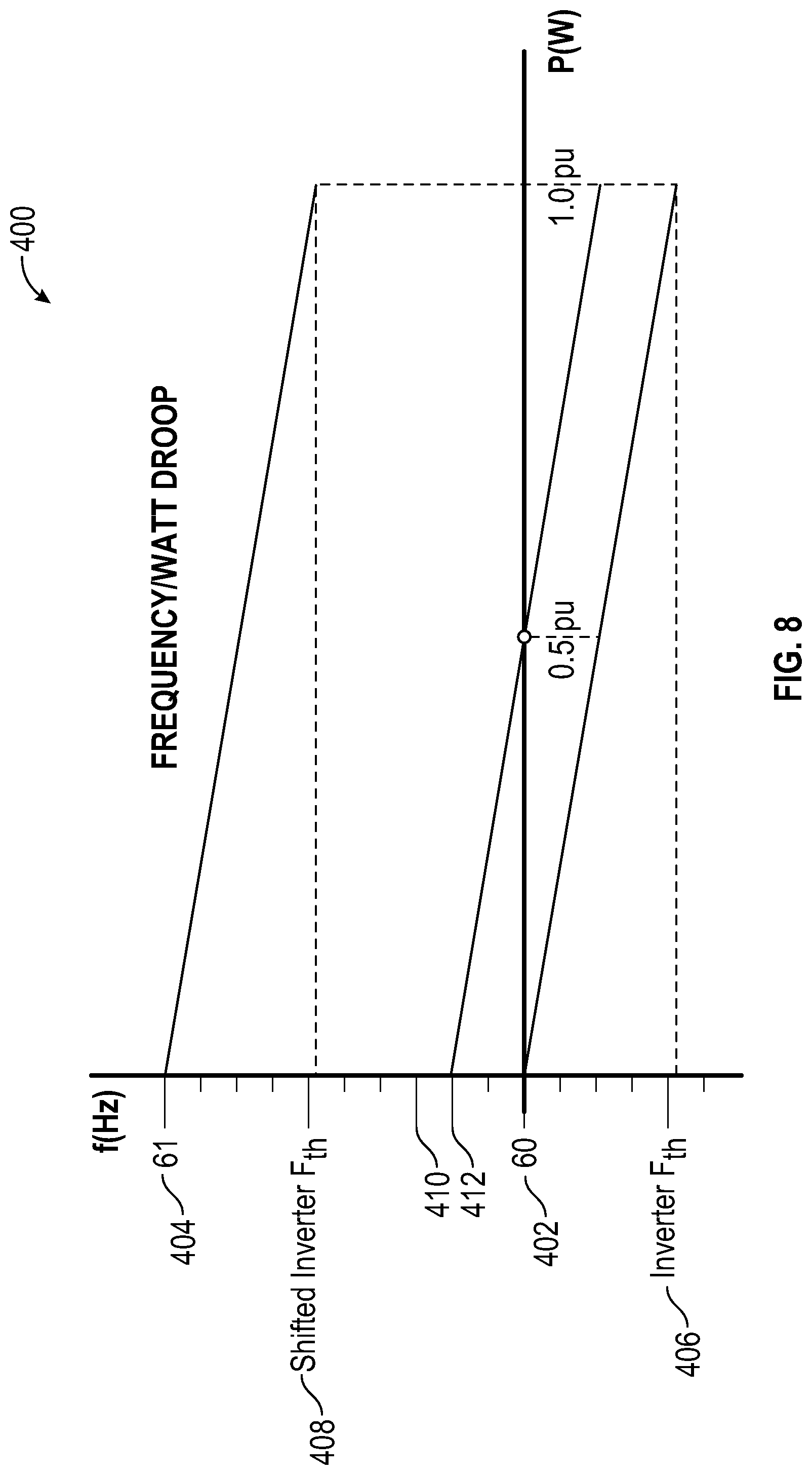 Patent US12107414 Figure 7 – Systems and methods for operating an islanded distribution substation using inverter power generation