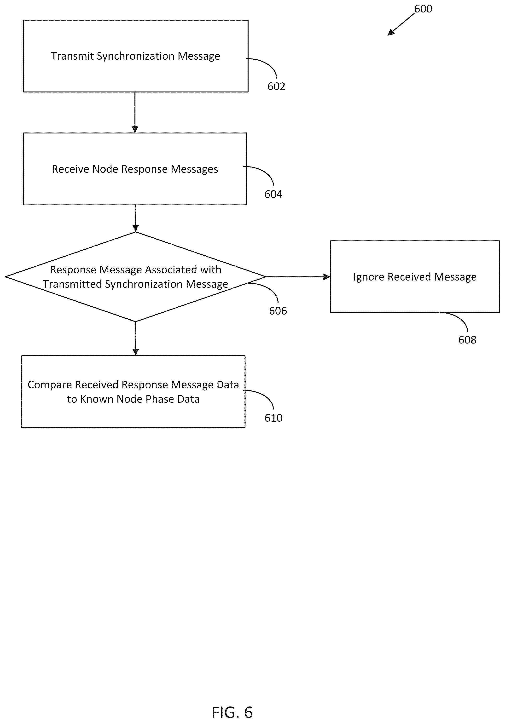 Patent US12107420 Figure 5 – Systems and methods for phase identification using relative phase angle measurements