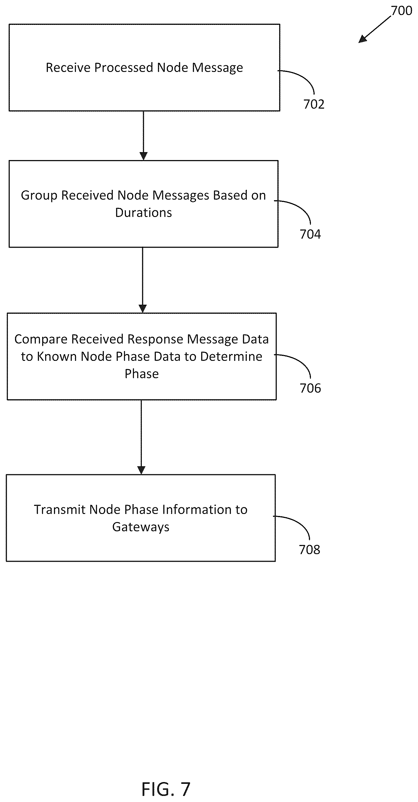 Patent US12107420 Figure 6 – Systems and methods for phase identification using relative phase angle measurements