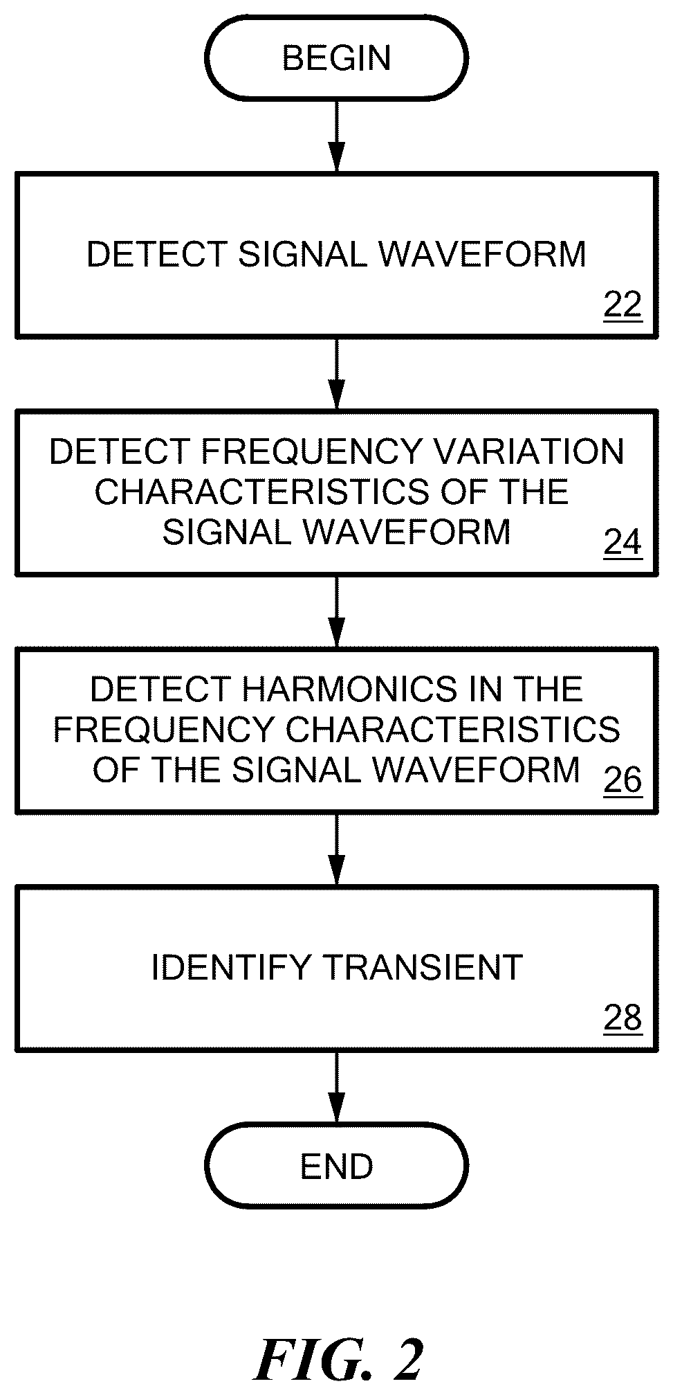 Patent US12107421 Figure 2 – Voltage waveform transient identification and autonomous load coordination