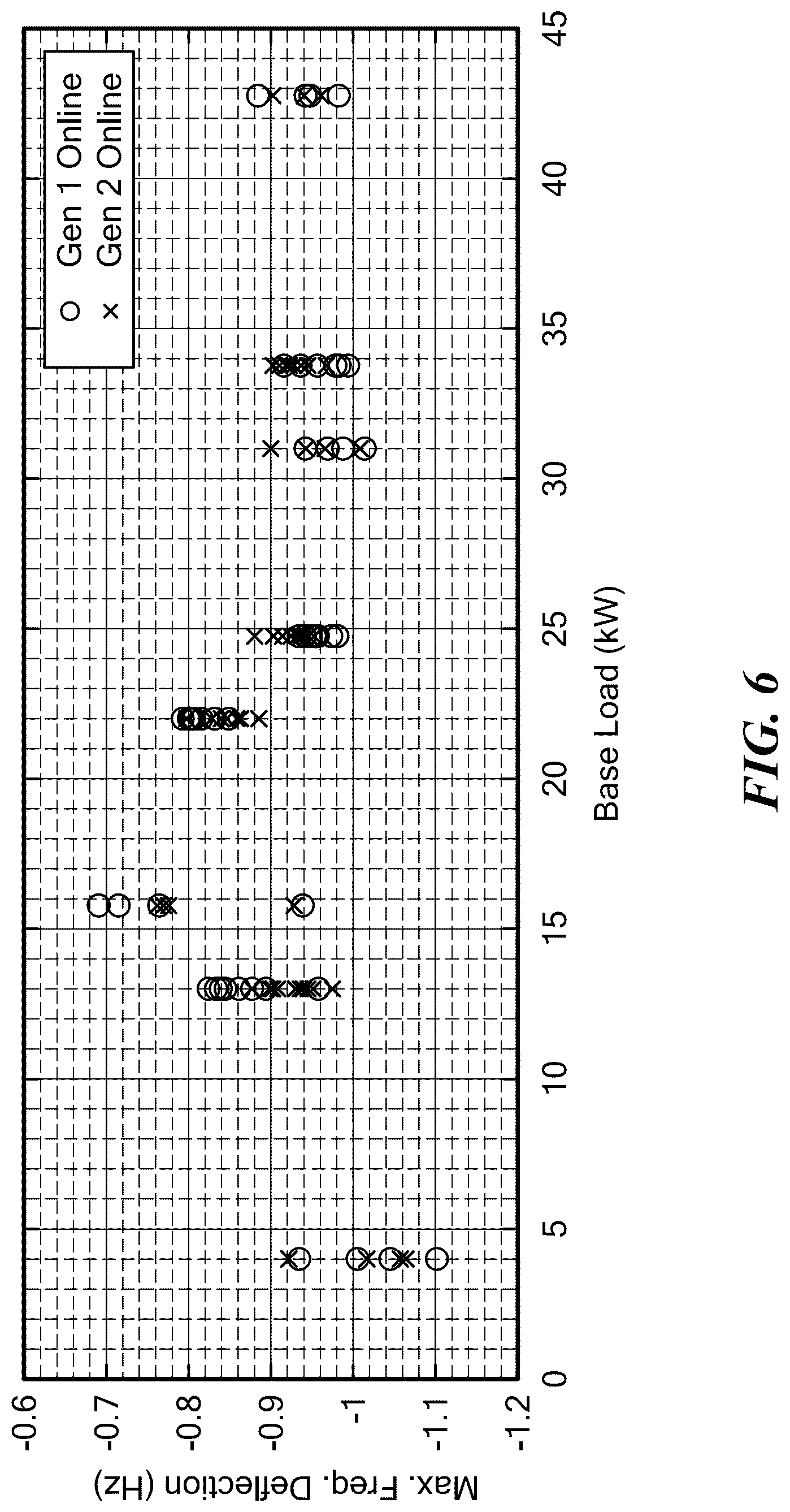Patent US12107421 Figure 6 – Voltage waveform transient identification and autonomous load coordination