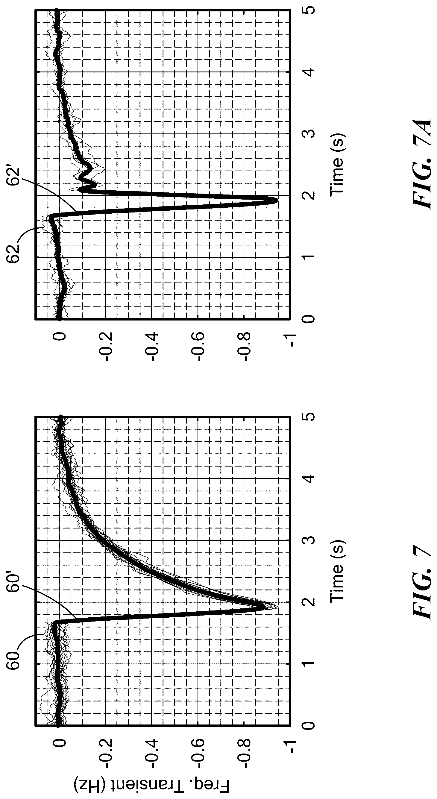 Patent US12107421 Figure 7 – Voltage waveform transient identification and autonomous load coordination