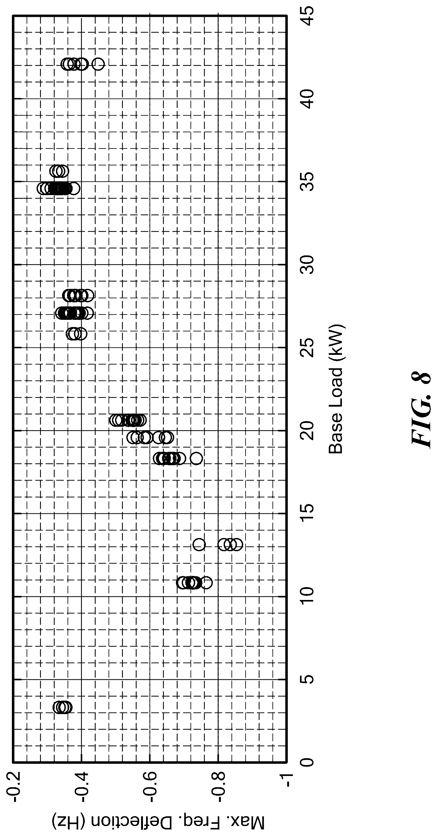 Patent US12107421 Figure 8 – Voltage waveform transient identification and autonomous load coordination