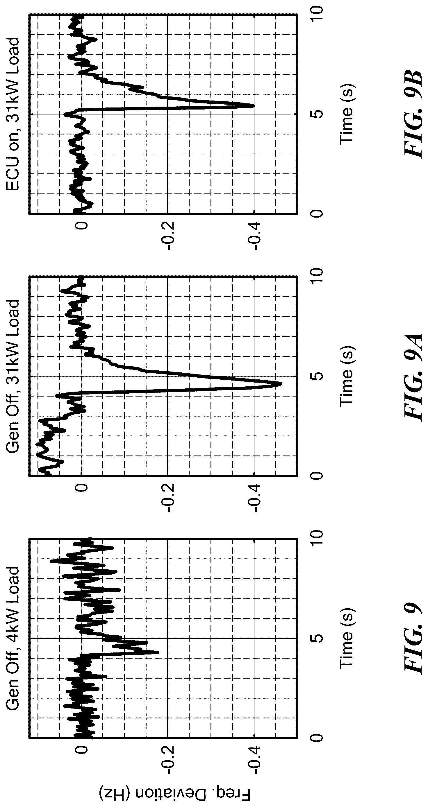 Patent US12107421 Figure 9 – Voltage waveform transient identification and autonomous load coordination