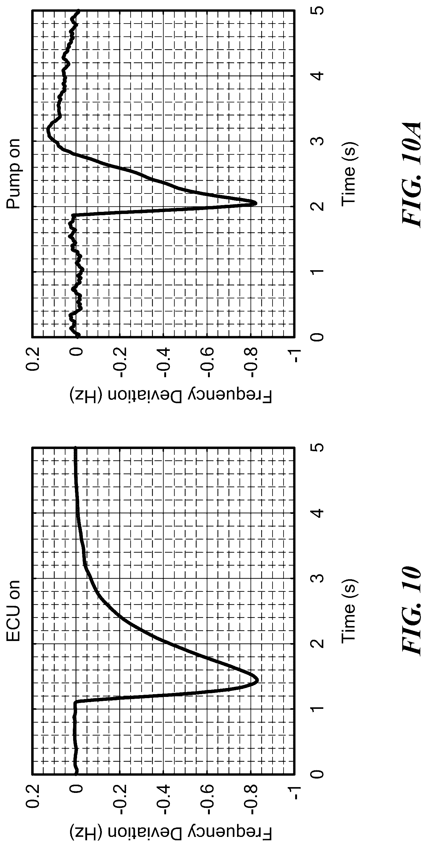 Patent US12107421 Figure 10 – Voltage waveform transient identification and autonomous load coordination