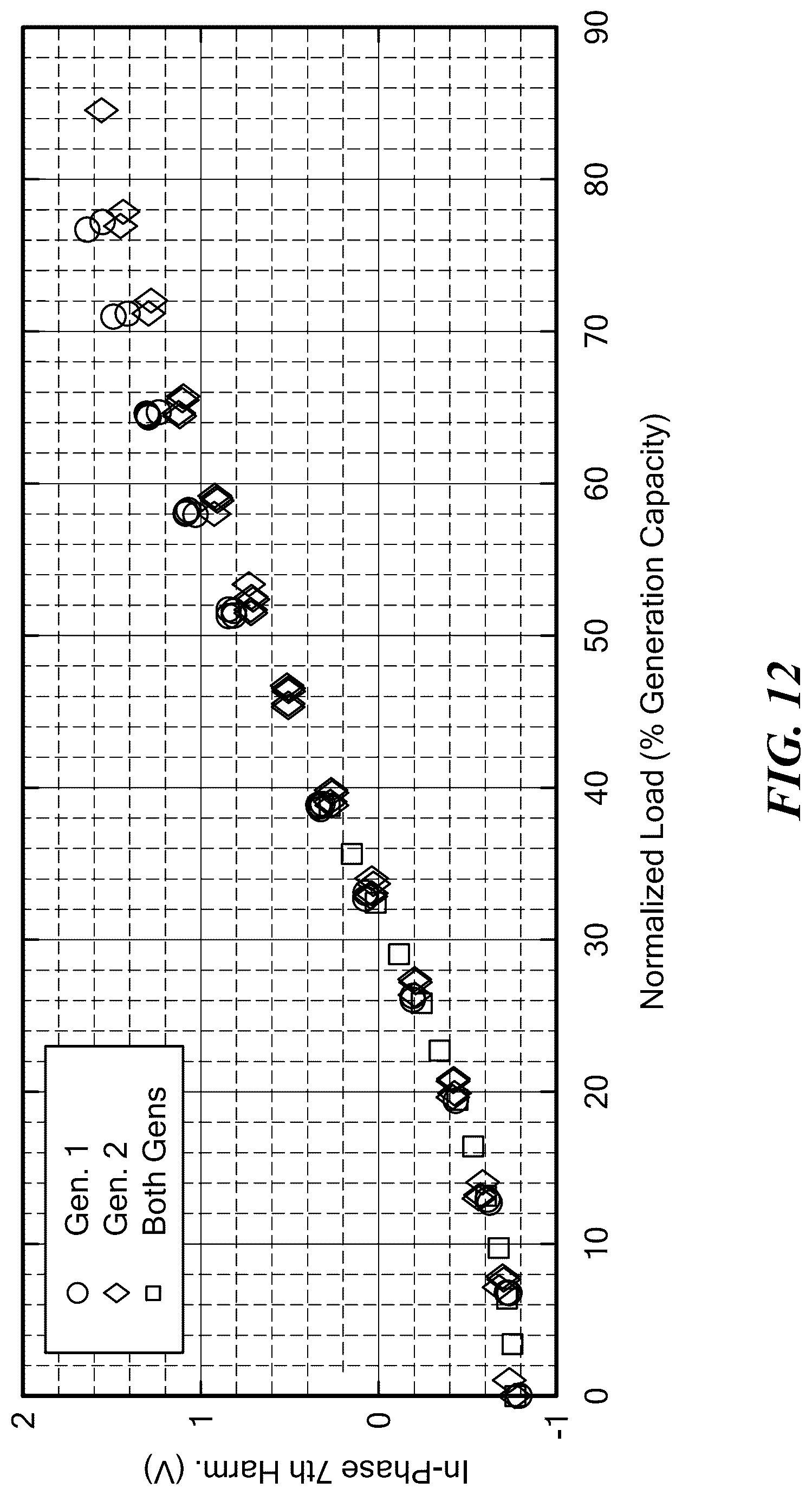 Patent US12107421 Figure 12 – Voltage waveform transient identification and autonomous load coordination