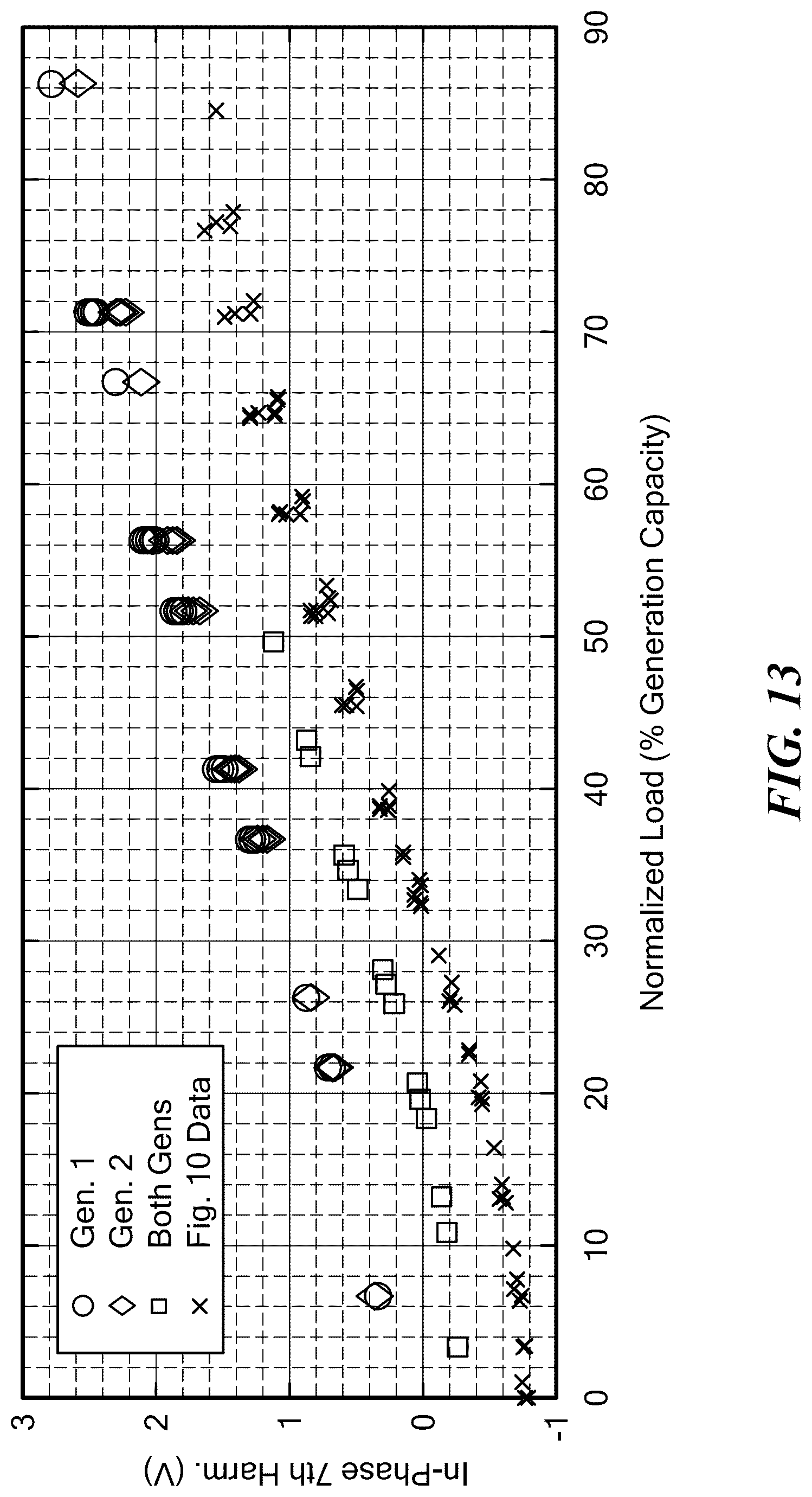 Patent US12107421 Figure 13 – Voltage waveform transient identification and autonomous load coordination