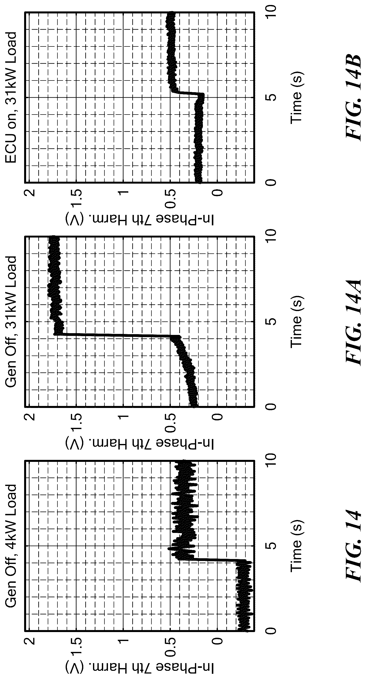 Patent US12107421 Figure 14 – Voltage waveform transient identification and autonomous load coordination