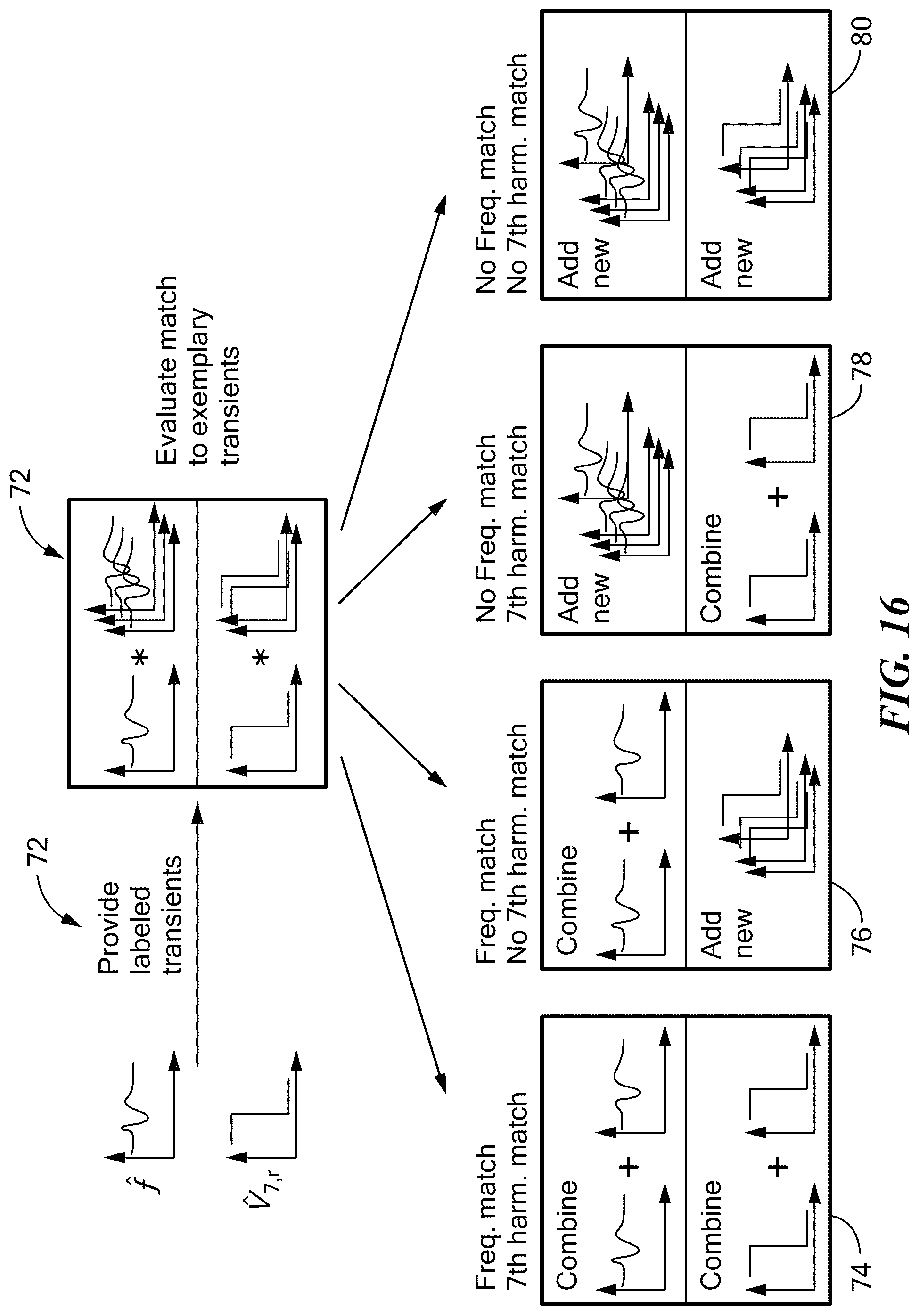 Patent US12107421 Figure 16 – Voltage waveform transient identification and autonomous load coordination