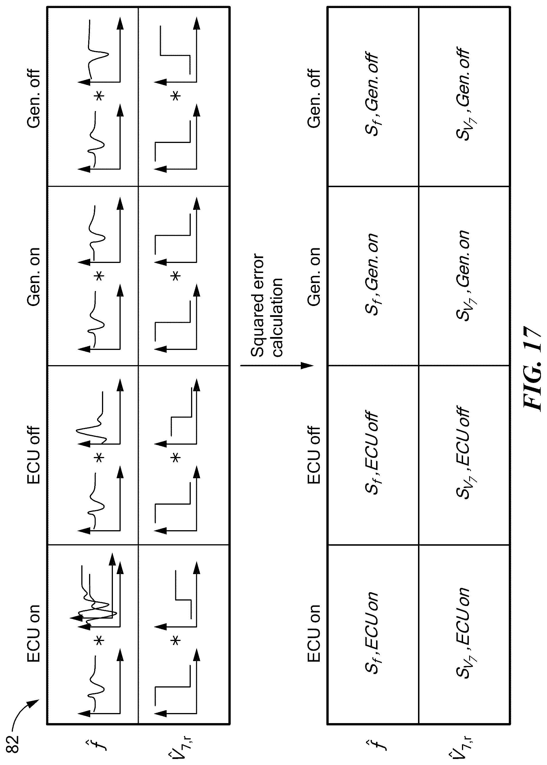 Patent US12107421 Figure 17 – Voltage waveform transient identification and autonomous load coordination