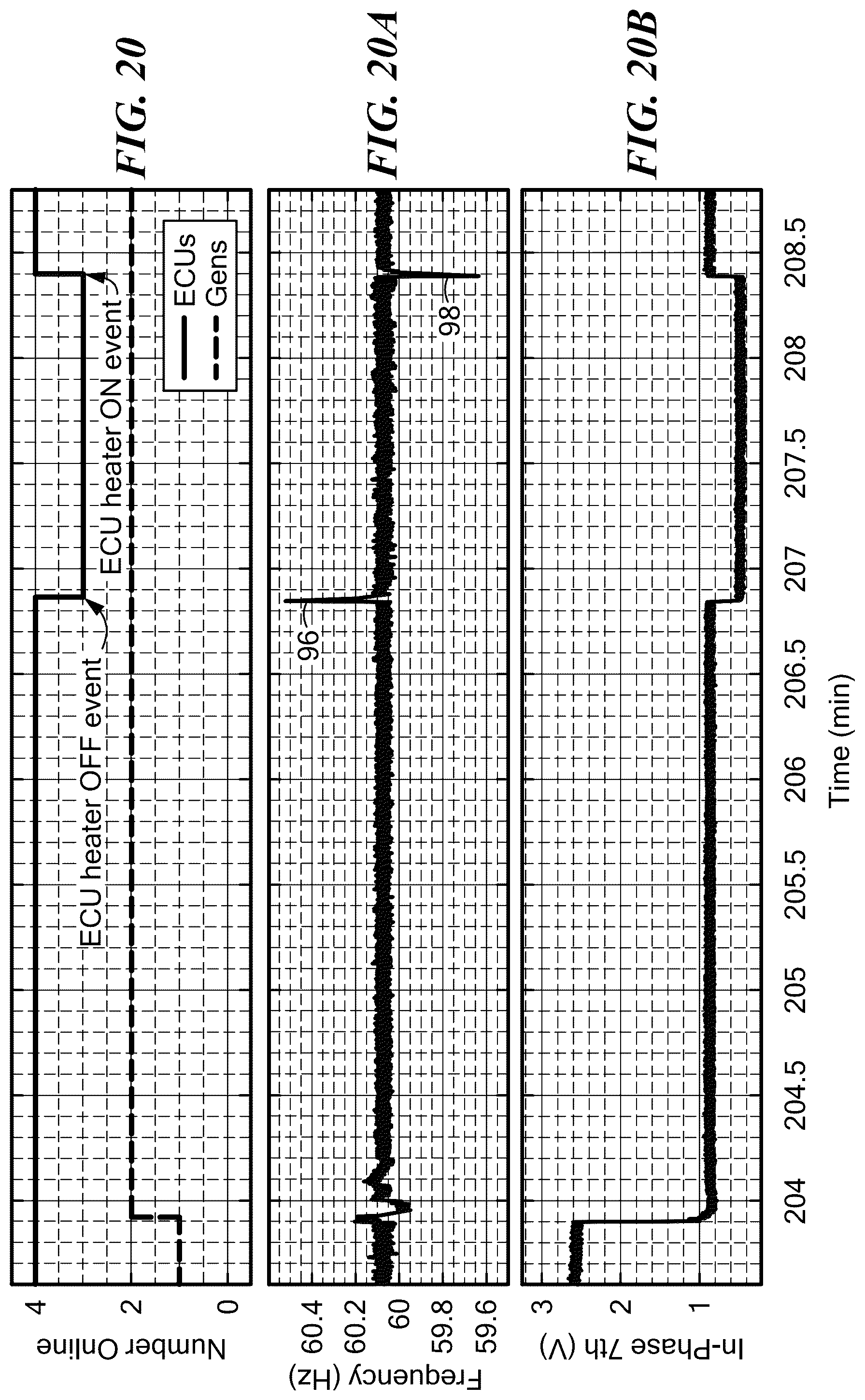 Patent US12107421 Figure 20 – Voltage waveform transient identification and autonomous load coordination