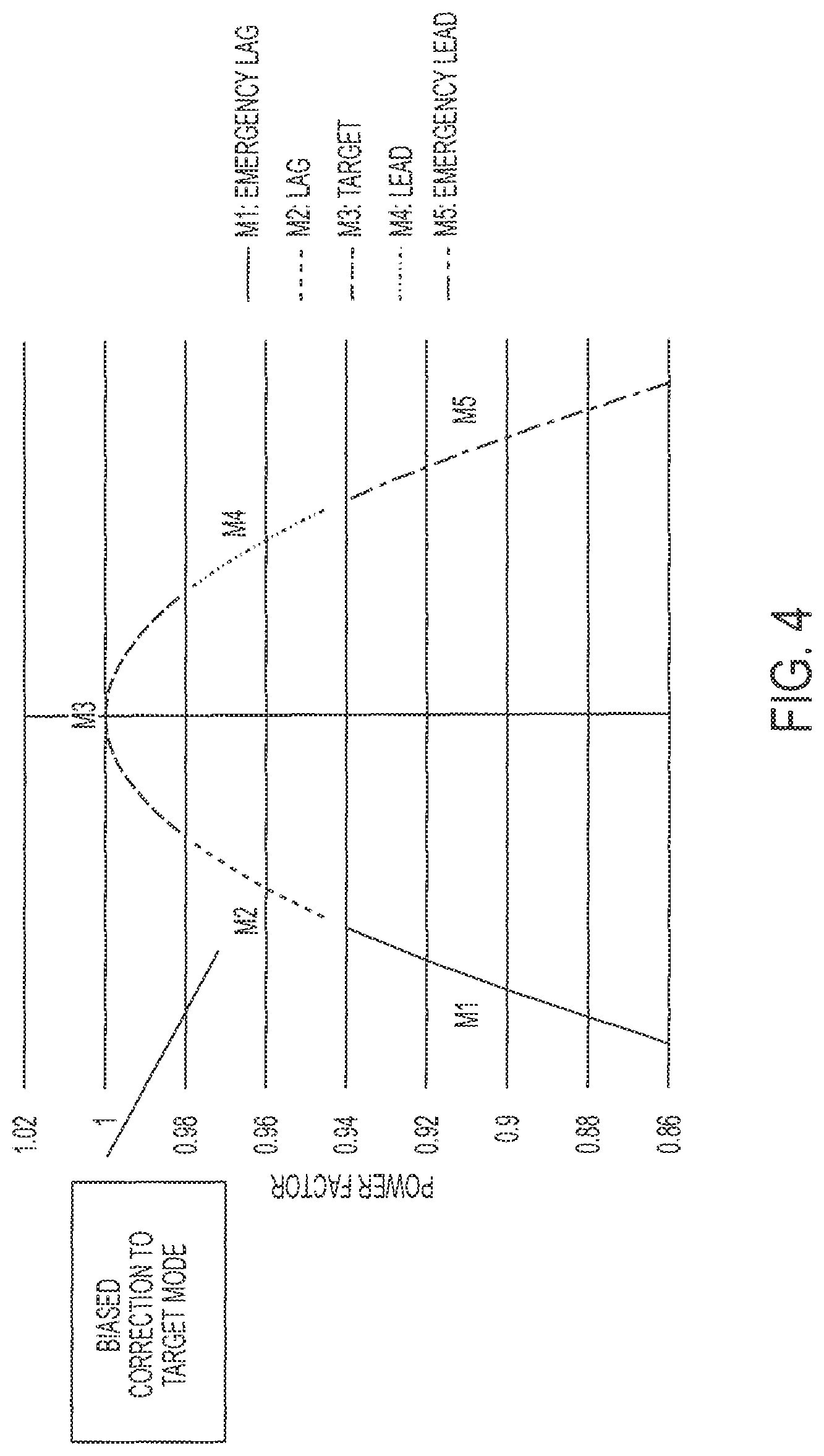 Patent US12107422 Figure 4 – Systems and methods for volt-ampere reactive control and optimization