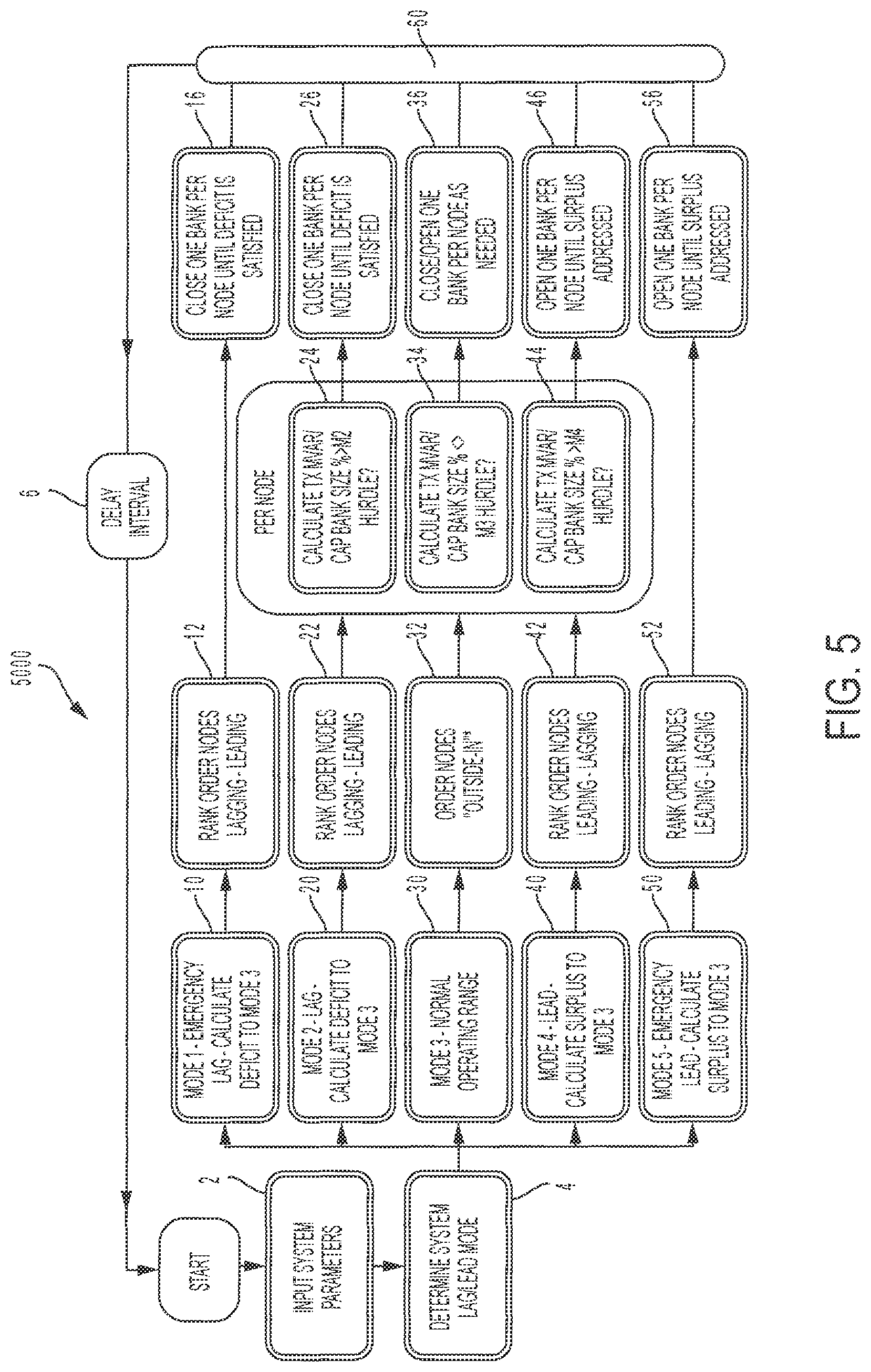 Patent US12107422 Figure 5 – Systems and methods for volt-ampere reactive control and optimization
