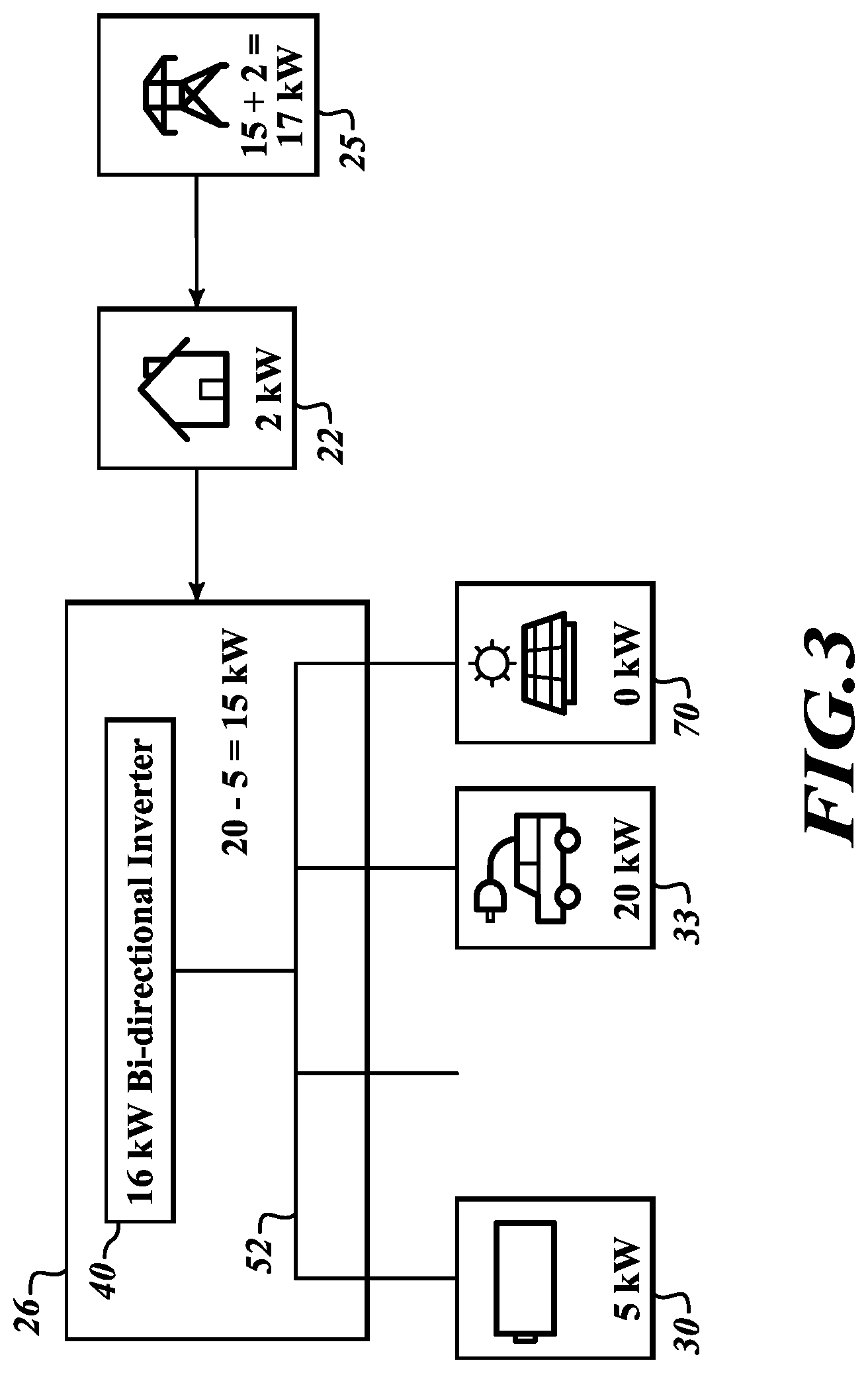 Patent US12107424 Figure 3 – Control units, systems, and methods for boosting battery charging with non-grid power sources
