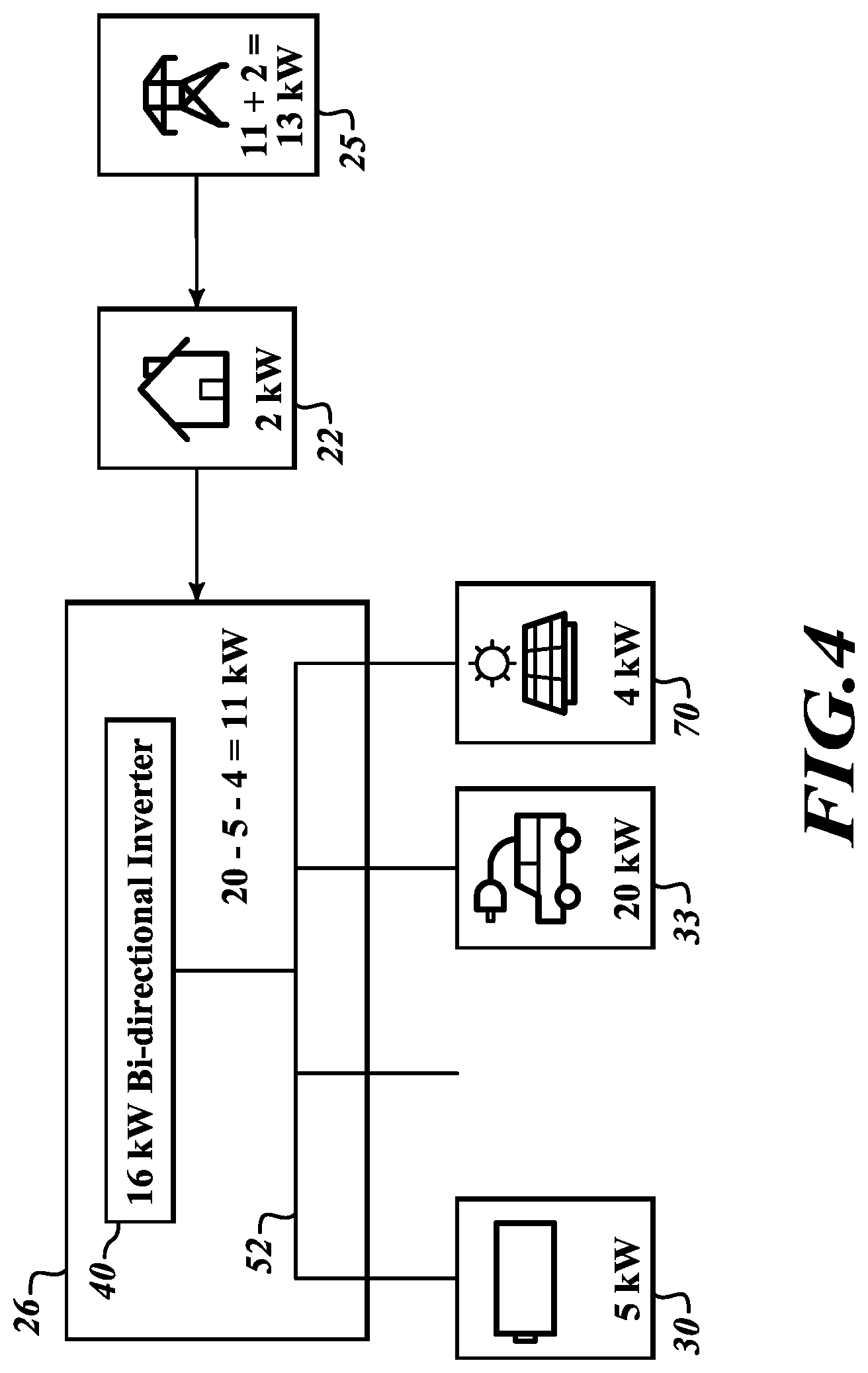 Patent US12107424 Figure 4 – Control units, systems, and methods for boosting battery charging with non-grid power sources