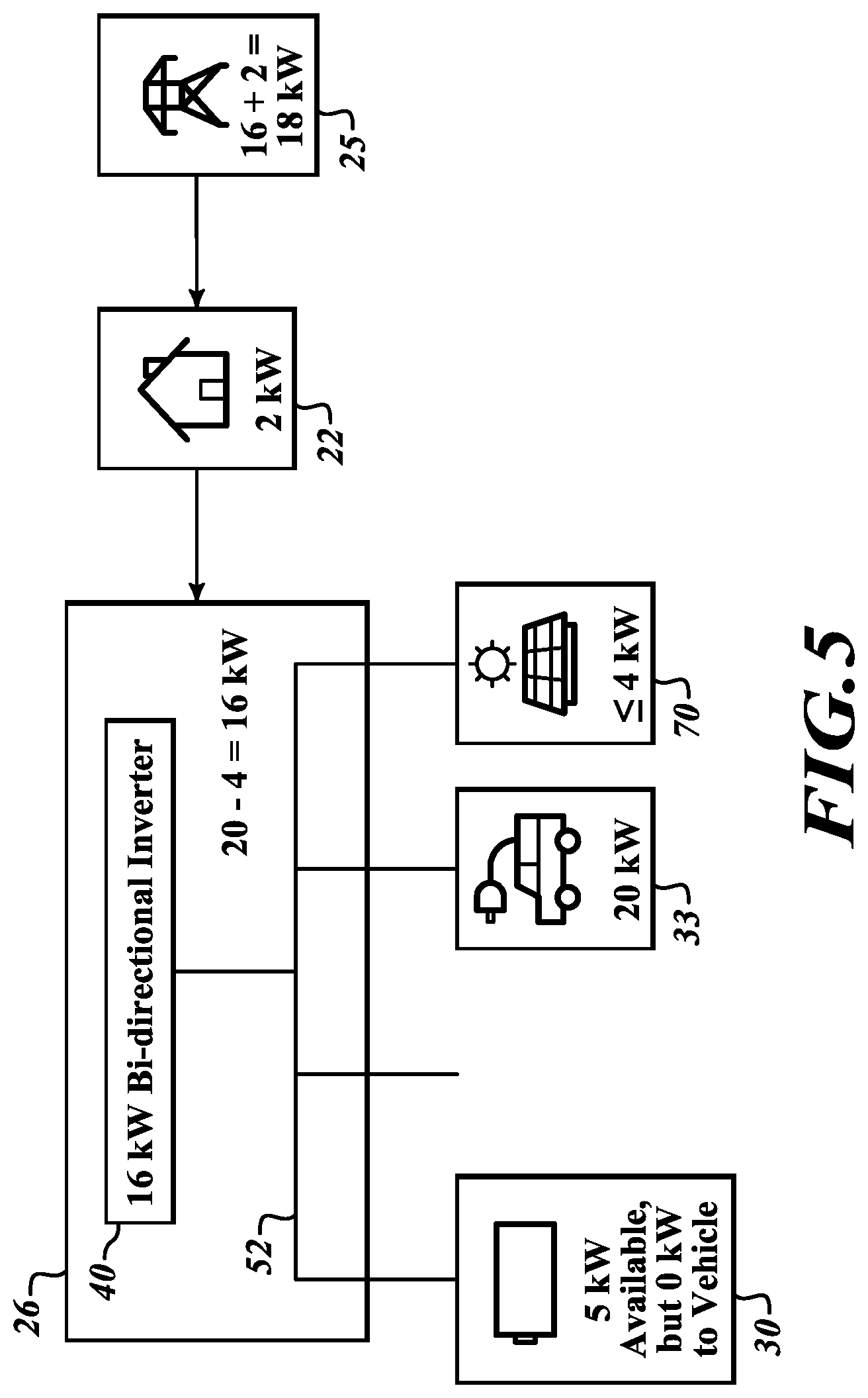 Patent US12107424 Figure 5 – Control units, systems, and methods for boosting battery charging with non-grid power sources