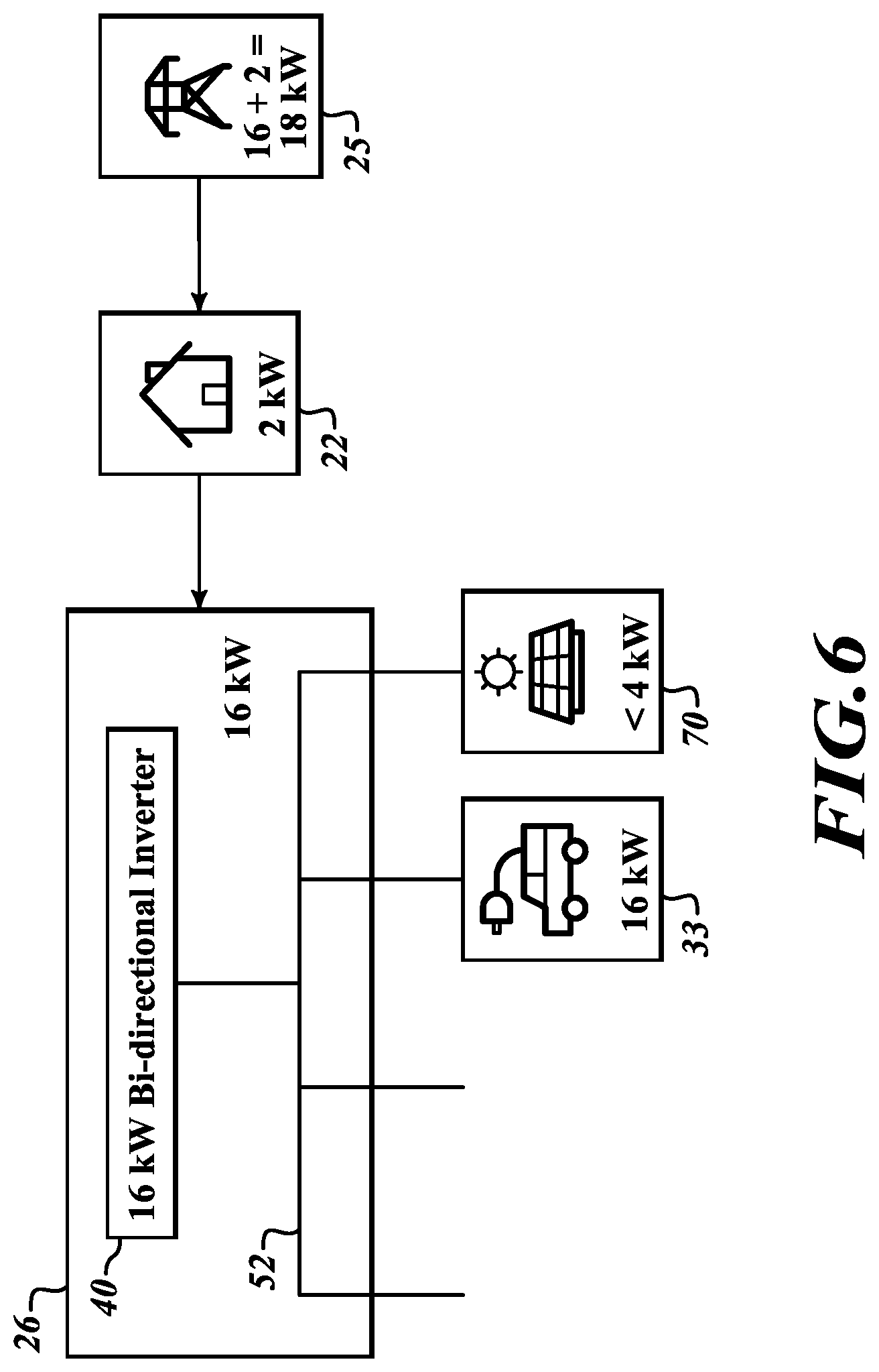 Patent US12107424 Figure 6 – Control units, systems, and methods for boosting battery charging with non-grid power sources