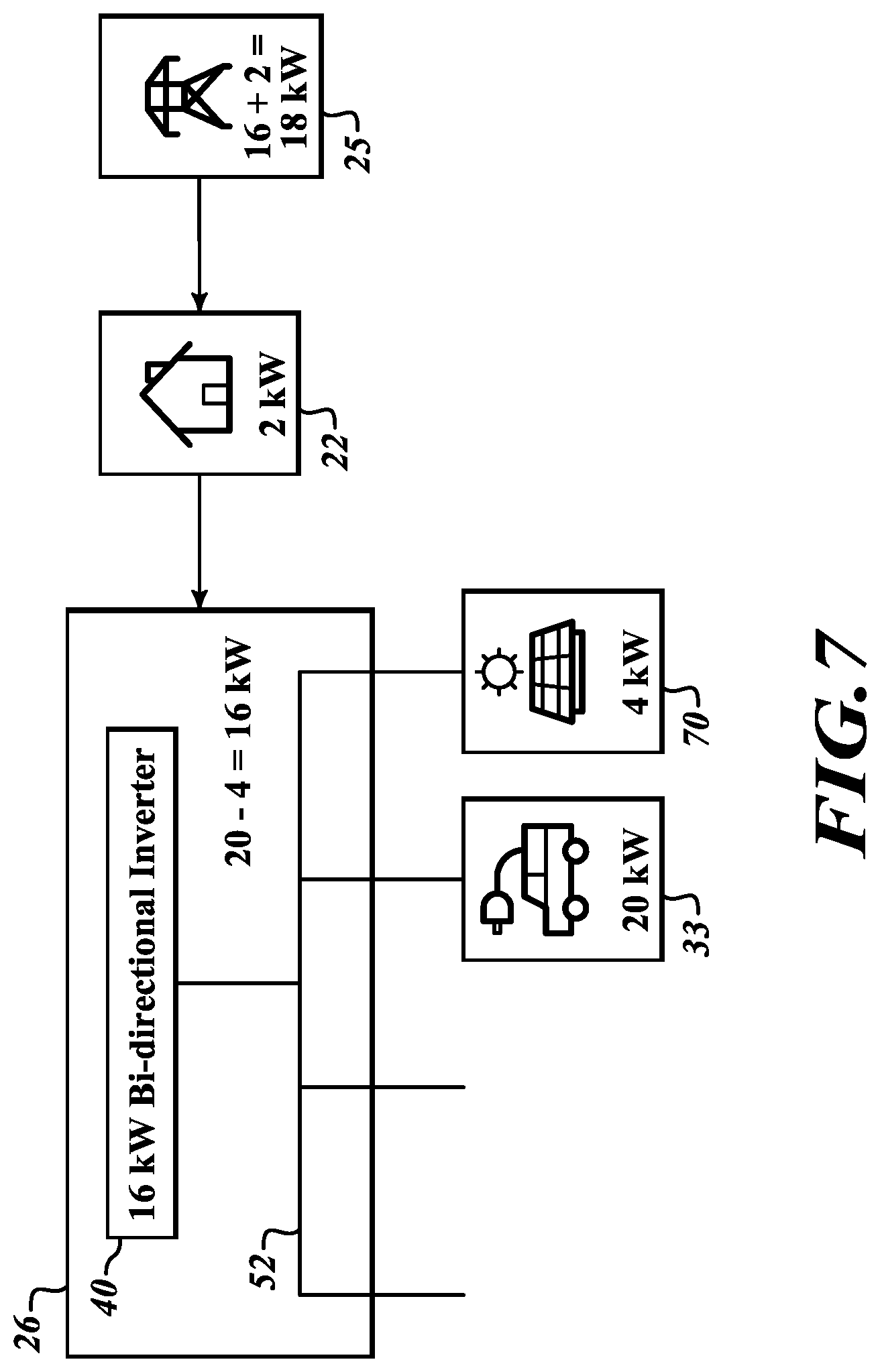 Patent US12107424 Figure 7 – Control units, systems, and methods for boosting battery charging with non-grid power sources