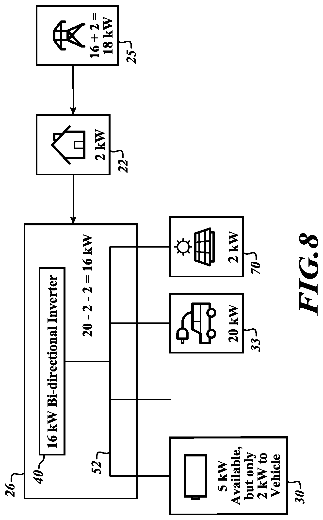 Patent US12107424 Figure 8 – Control units, systems, and methods for boosting battery charging with non-grid power sources