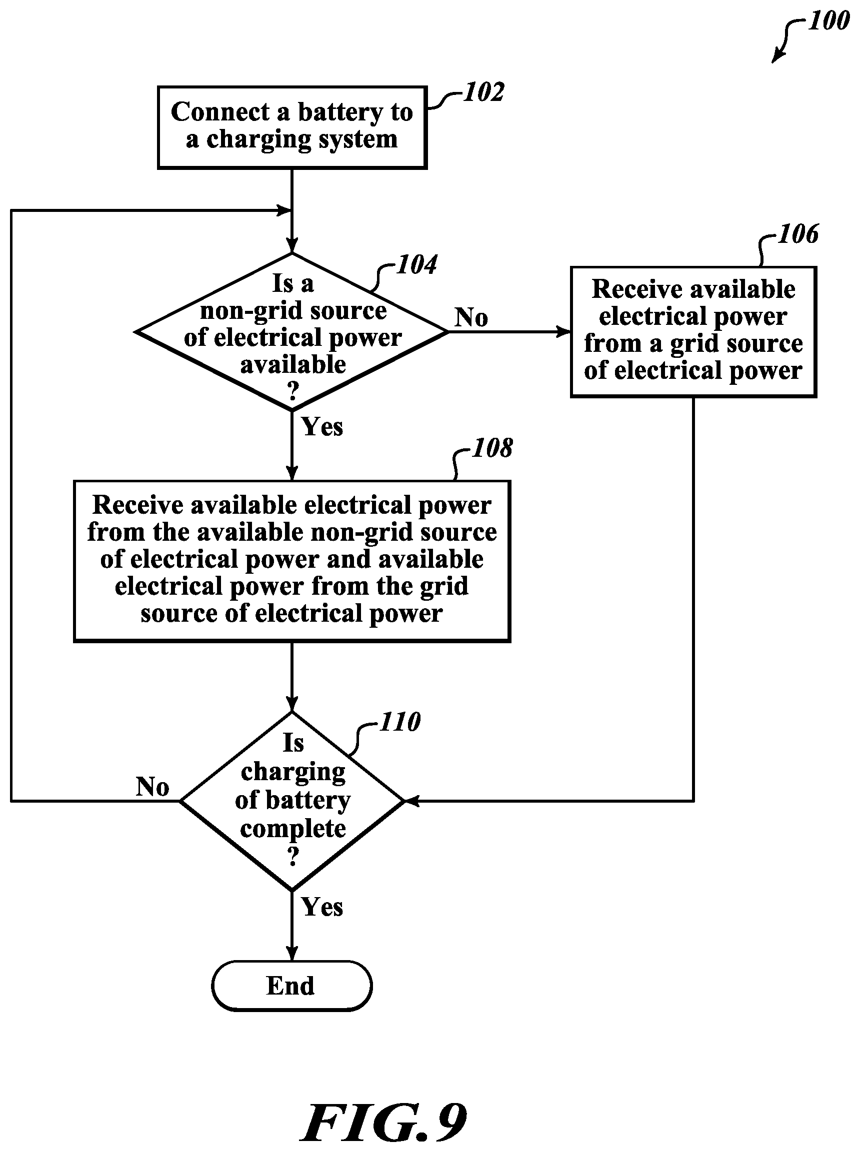 Patent US12107424 Figure 9 – Control units, systems, and methods for boosting battery charging with non-grid power sources
