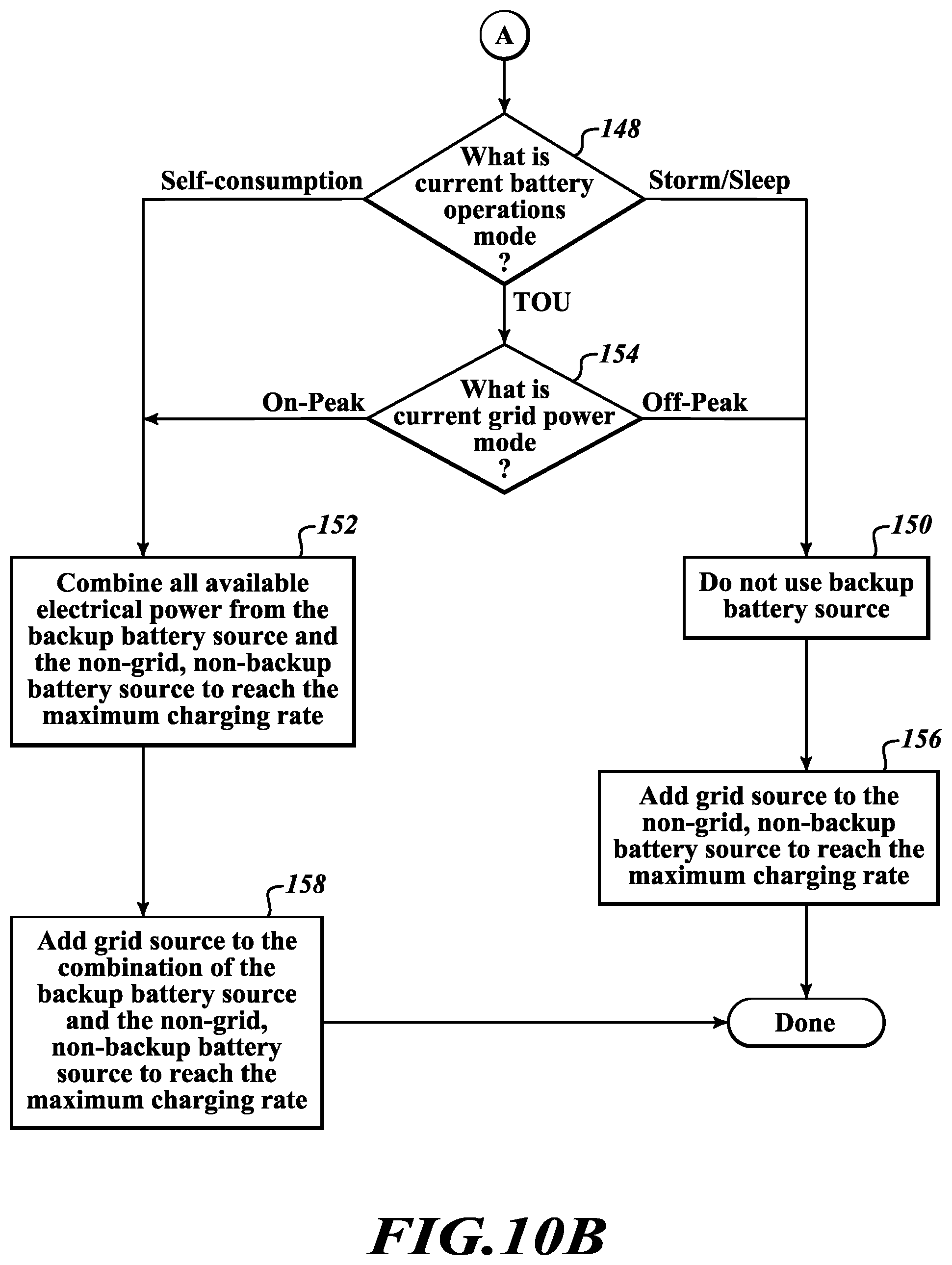 Patent US12107424 Figure 11 – Control units, systems, and methods for boosting battery charging with non-grid power sources