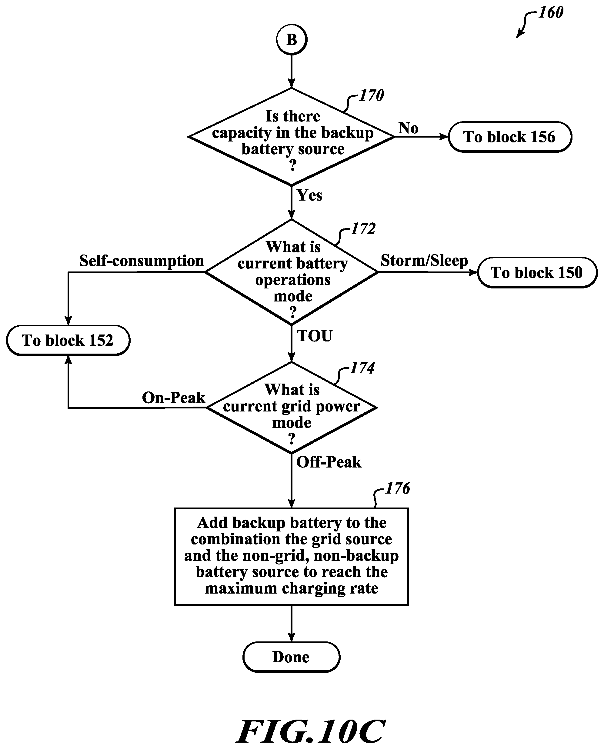Patent US12107424 Figure 12 – Control units, systems, and methods for boosting battery charging with non-grid power sources
