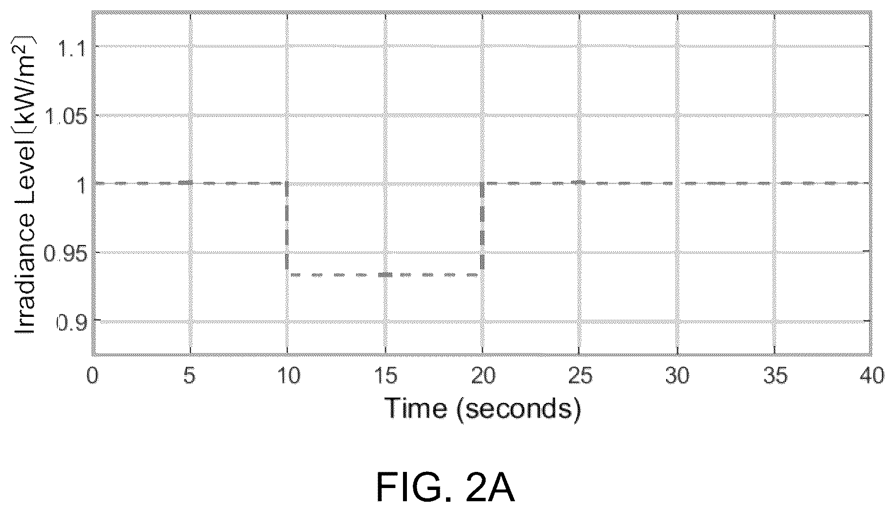 Patent US12107427 Figure 2 – Method for controlling hybrid microgrid system for wind power electrical generation