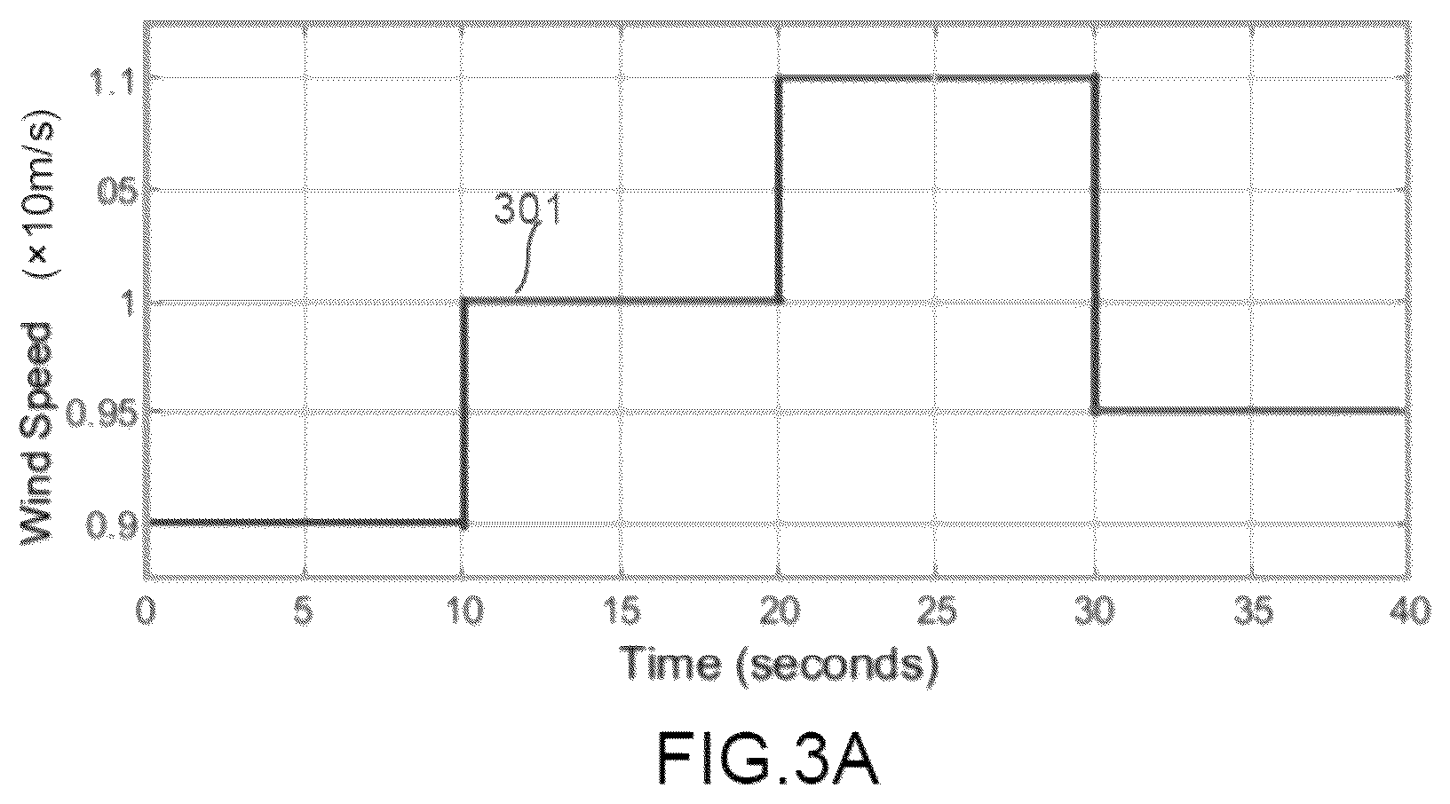 Patent US12107427 Figure 6 – Method for controlling hybrid microgrid system for wind power electrical generation